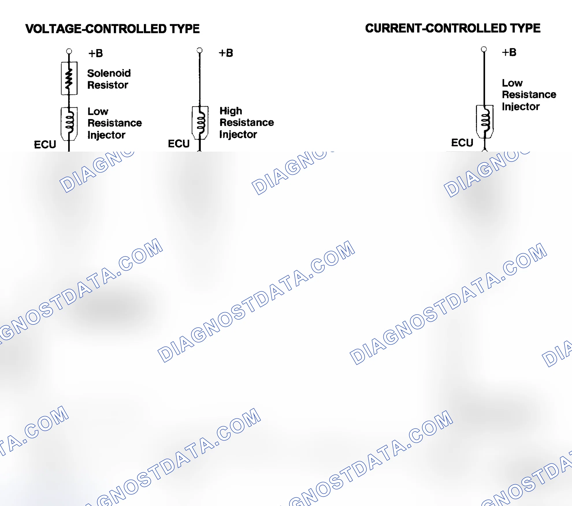 Scheme 4: Injector Driver Types - Current and Voltage