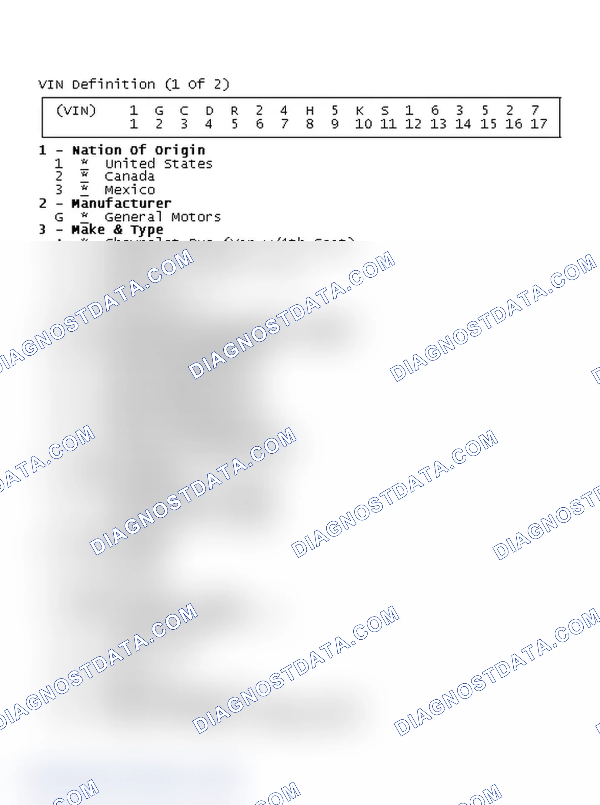 Scheme 1: VIN Definition (1 Of 2)