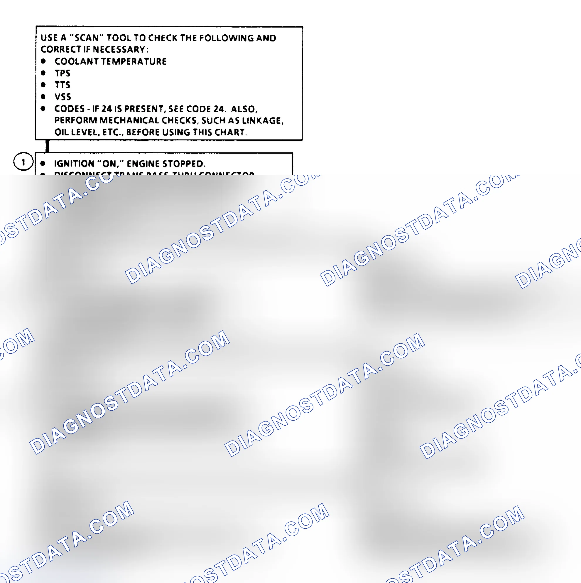 Scheme 284: Diagnostic Aids
