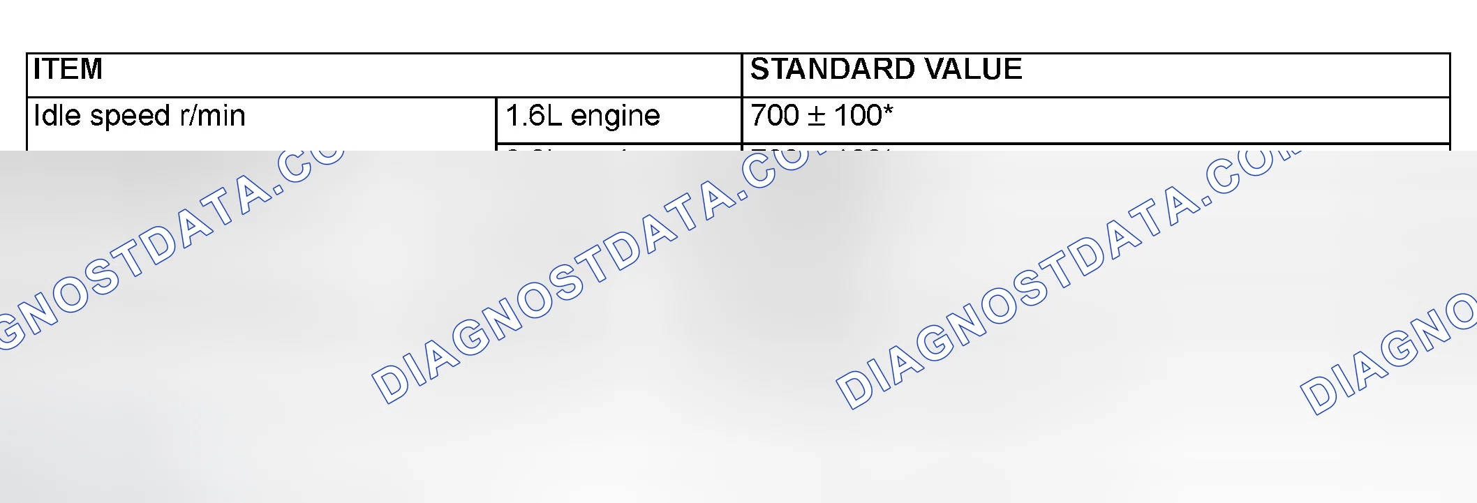 Scheme 220: SERVICE SPECIFICATIONS