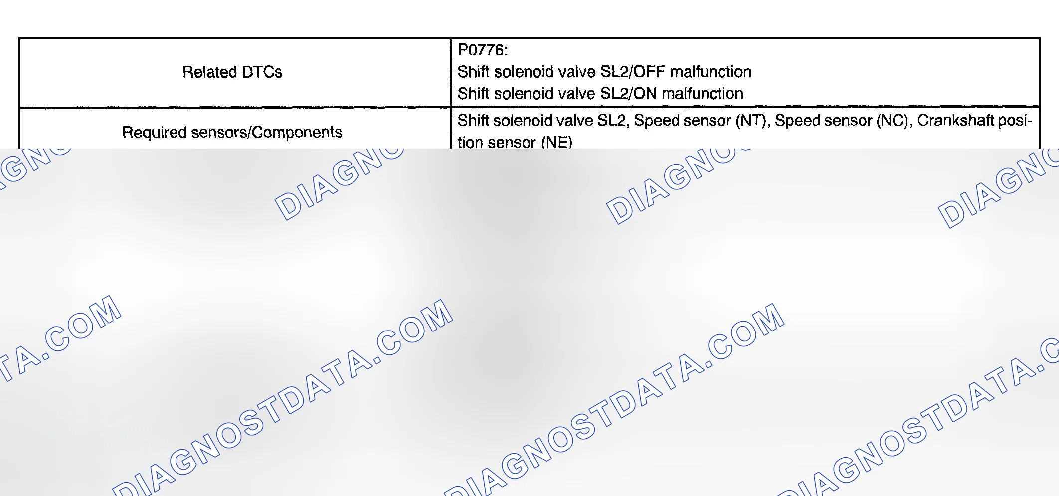 Scheme 168: MONITOR STRATEGY