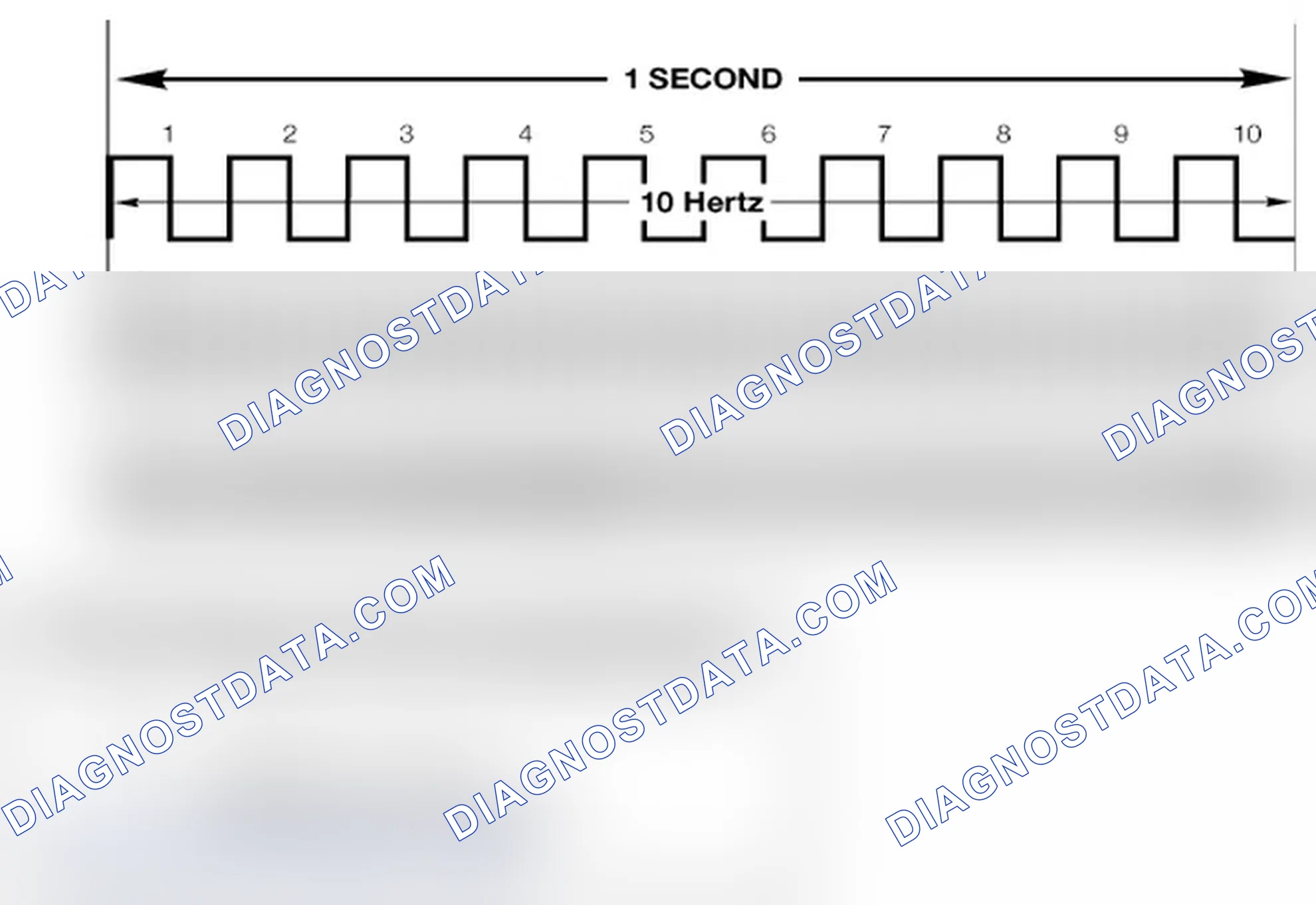 Scheme 173: Frequency