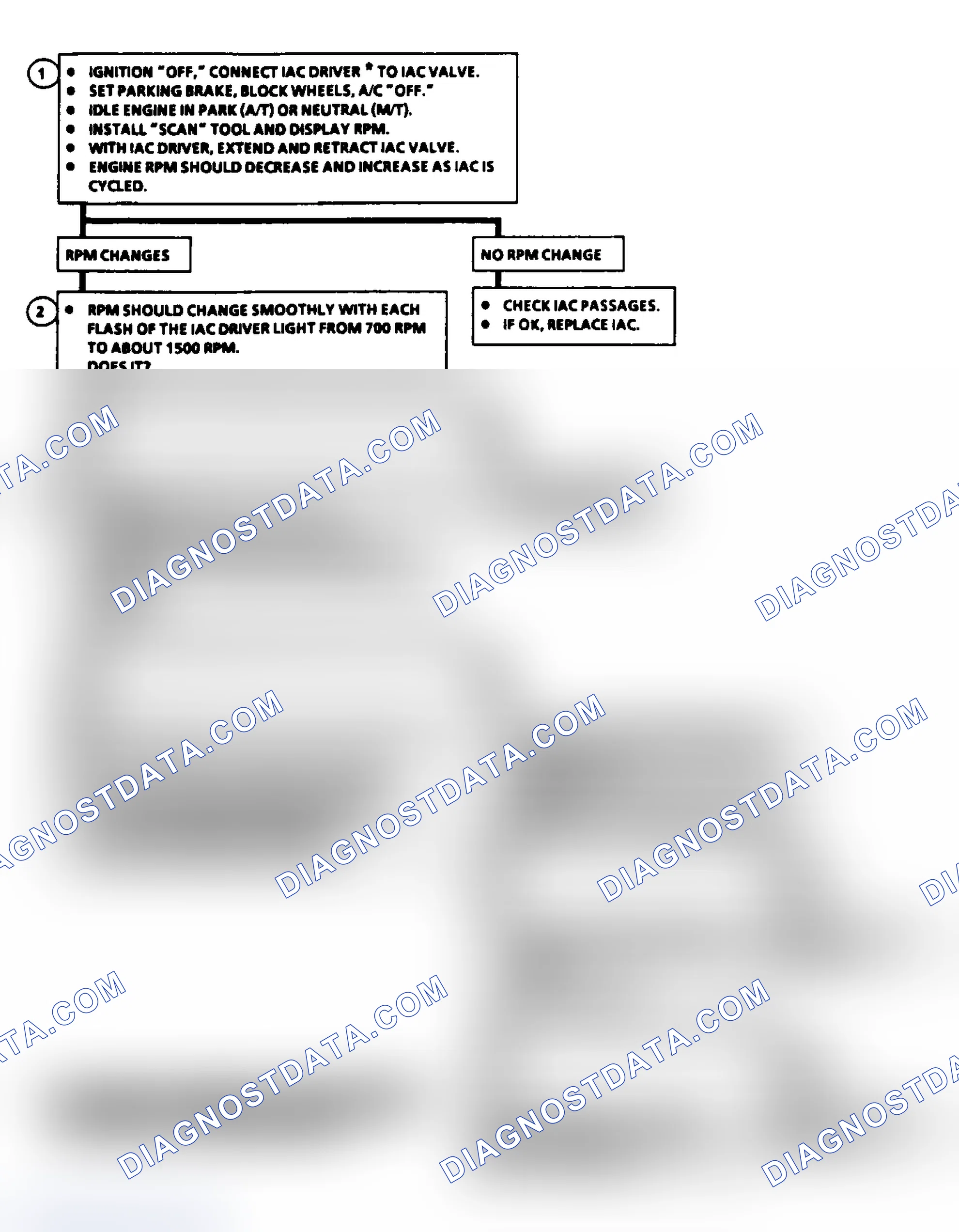 Scheme 70: Code 35: Idle Speed Error (2.5L) Flow Chart