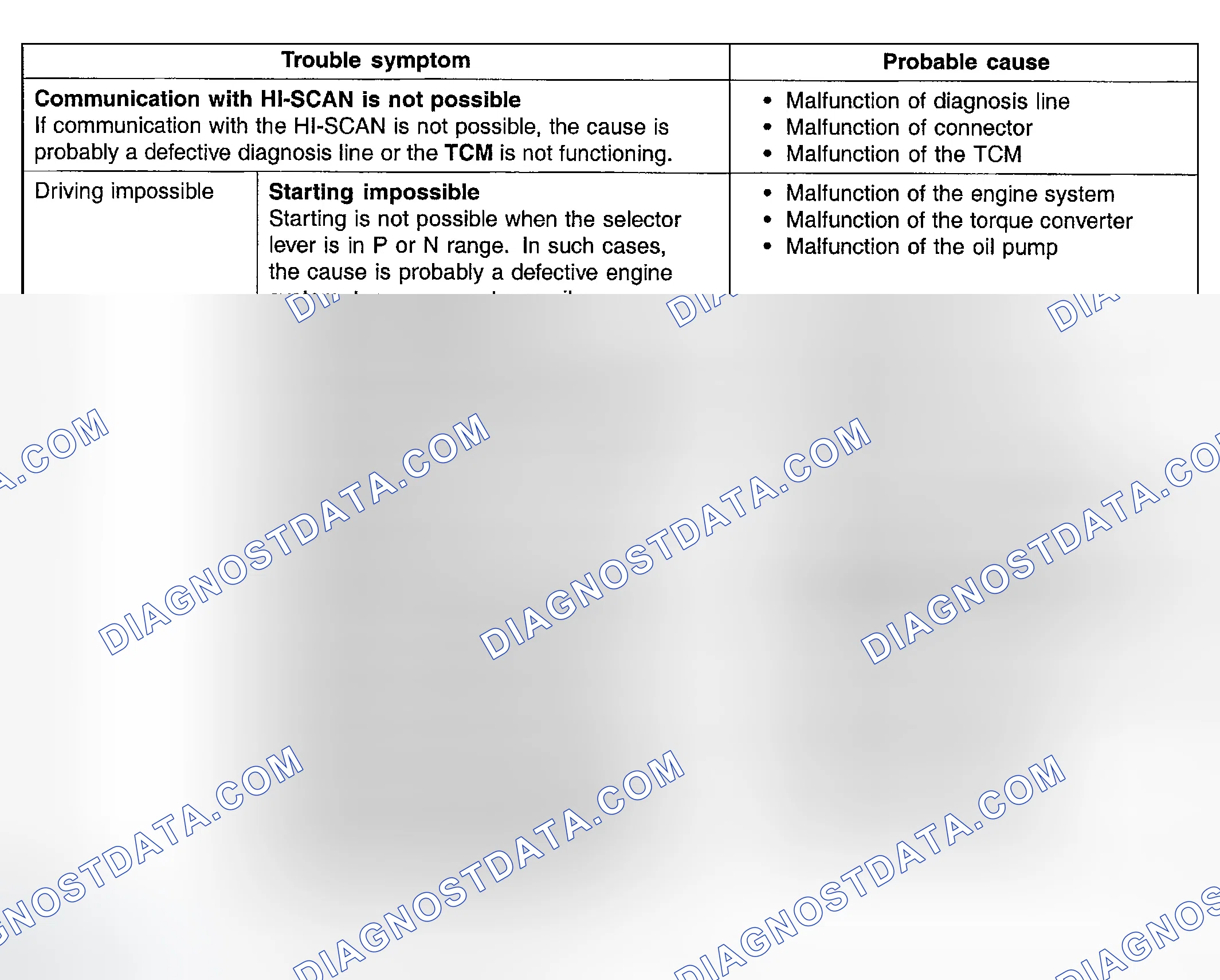 Scheme 14: INSPECTION CHART FOR TROUBLE SYMPTOMS