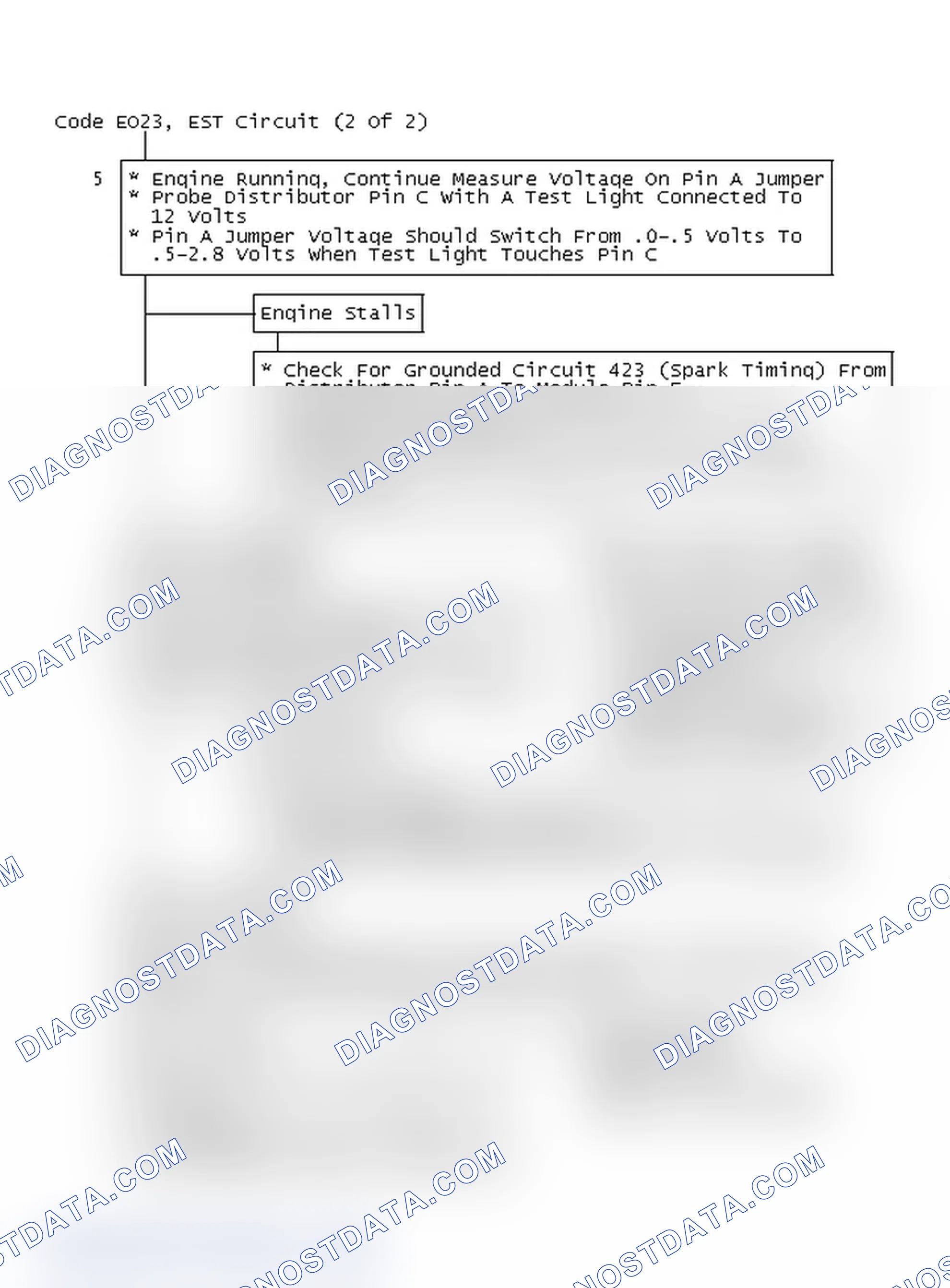 Scheme 234: Flow Chart, Code EO23, EST Circuit (2 Of 2)