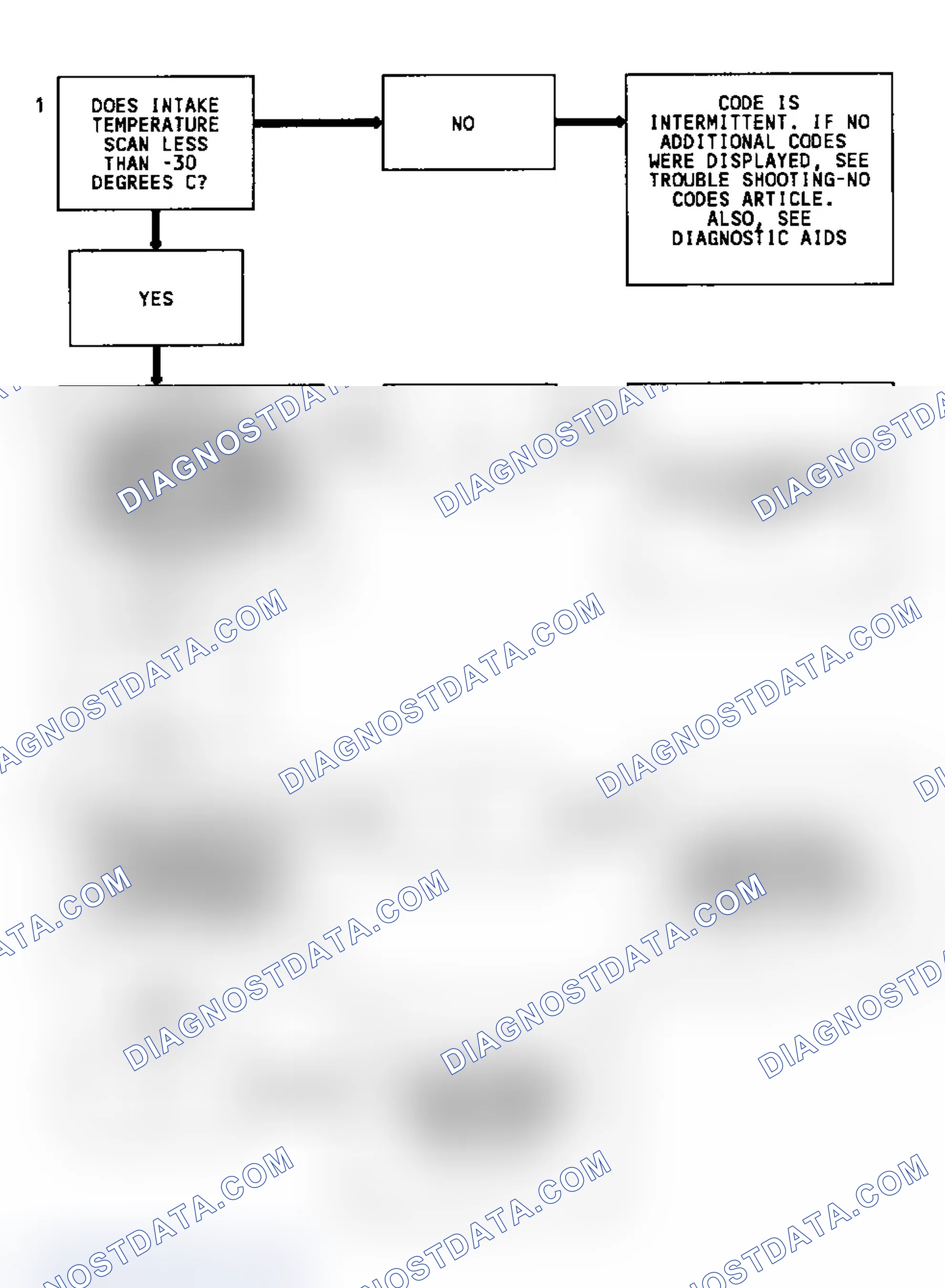 Scheme 68: Code 23 Flow Chart (2.2L) MAT Sensor Signal Voltage High