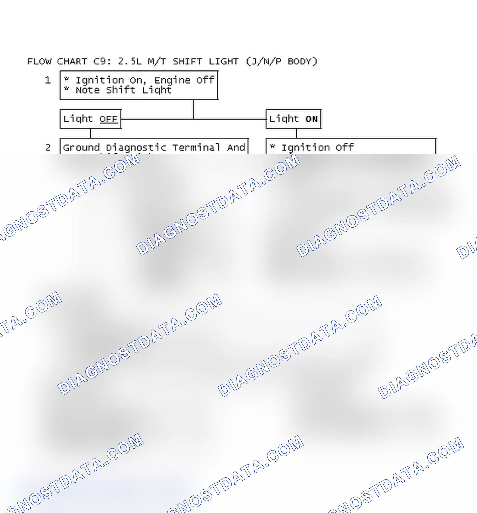 Scheme 151: Flow Chart C9: 2.5L M/T Shift Light (J/N/P Body)