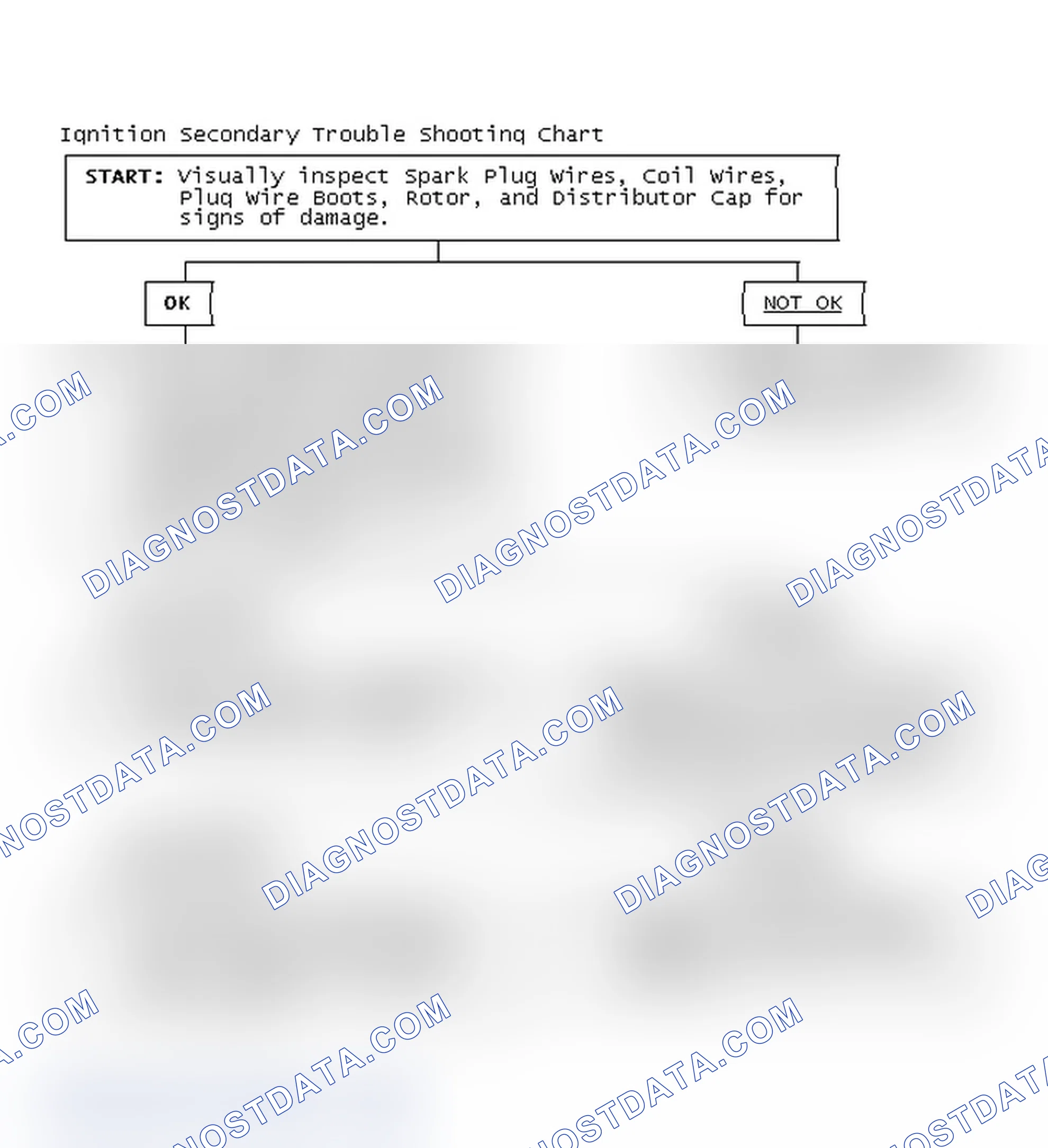 Scheme 3: Ignition Secondary Trouble Shooting Chart