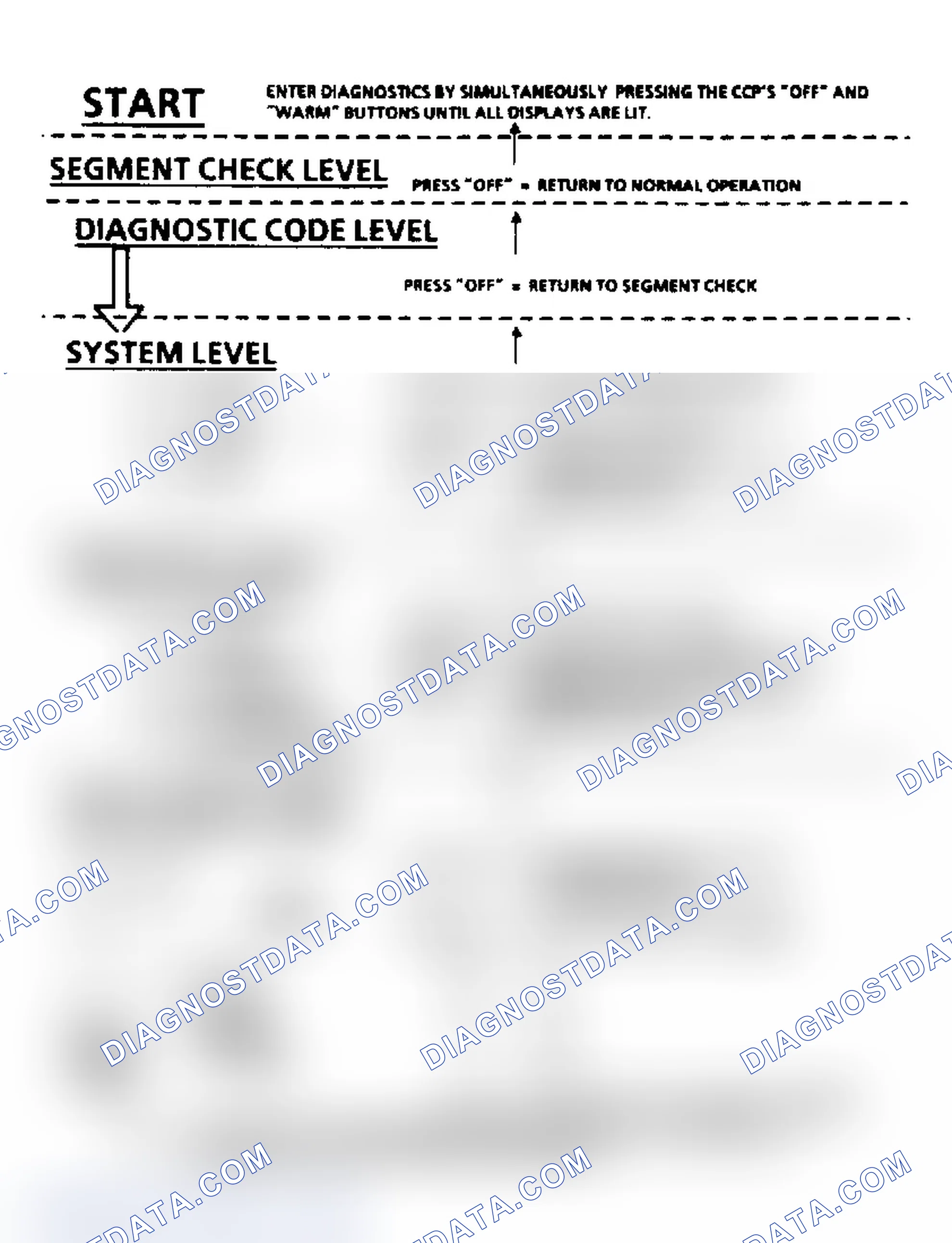Scheme 129: System/Test Level Sequence Chart