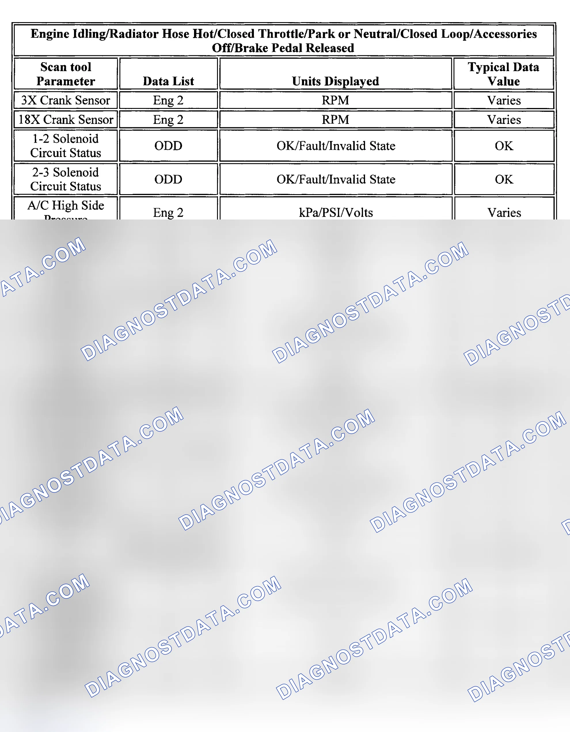 Scheme 86: PID Values (Impala & Regal - 3.8L)
