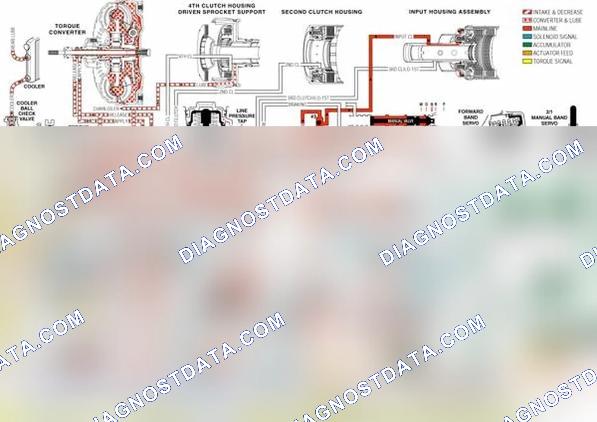 Scheme 236: TCC Control Valve (335)