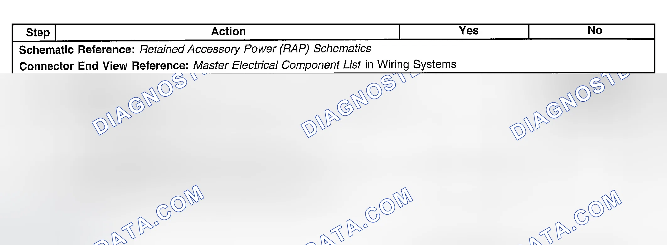 Scheme 4: Test Description