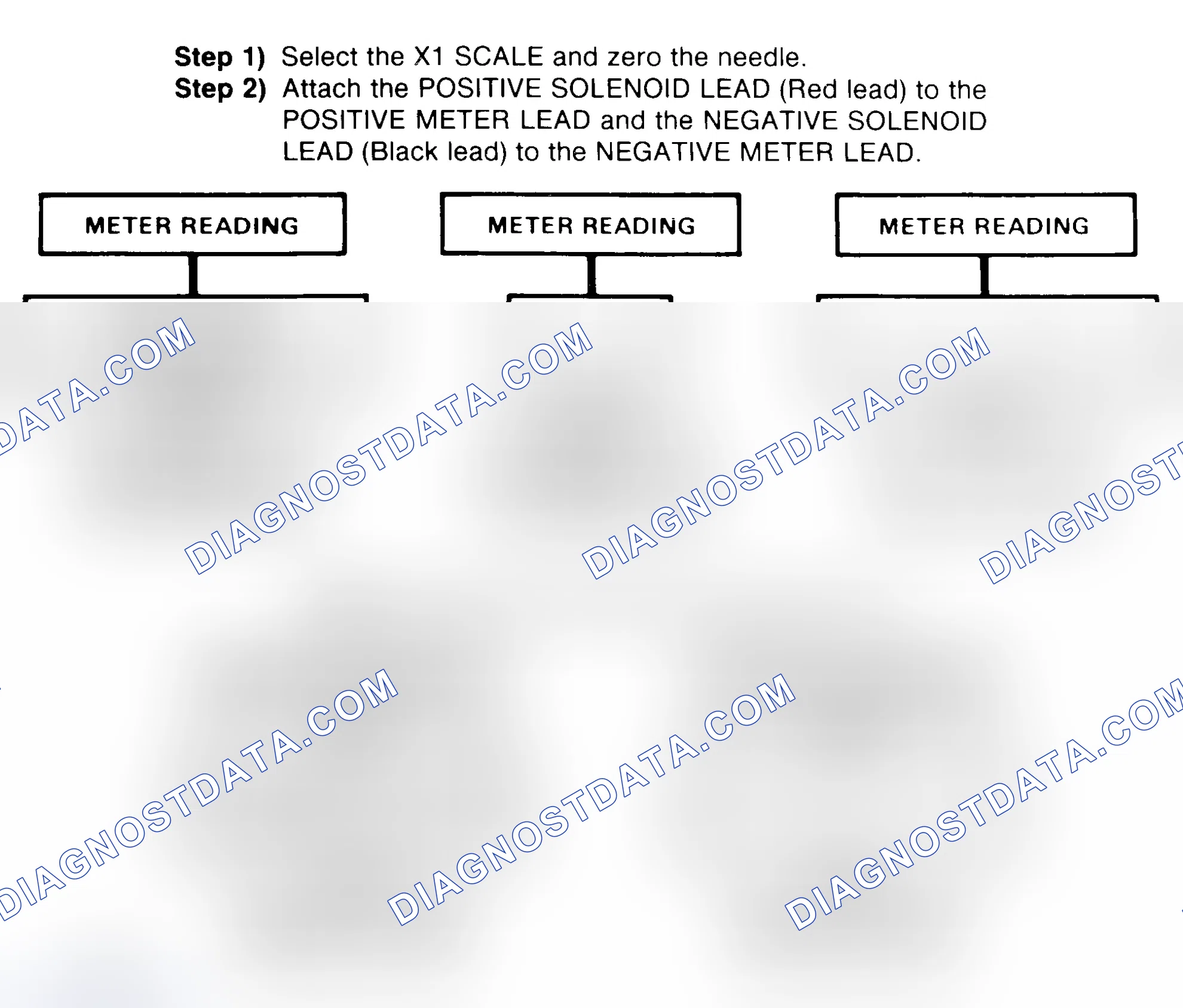 Scheme 2: DIODE CHECK & SOLENOID TEST