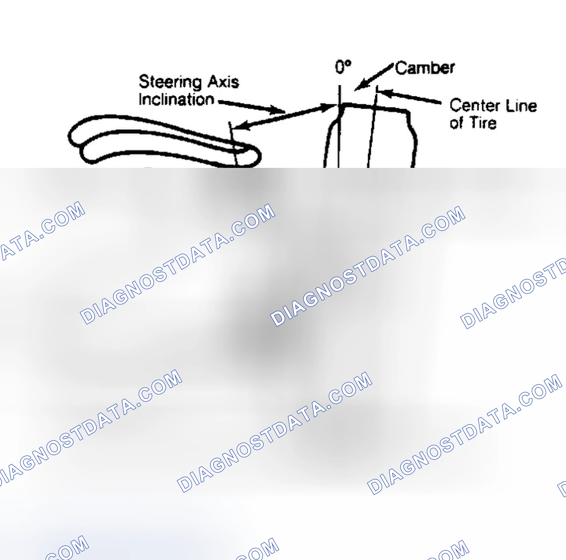 Scheme 6: Checking Steering Axis Inclination