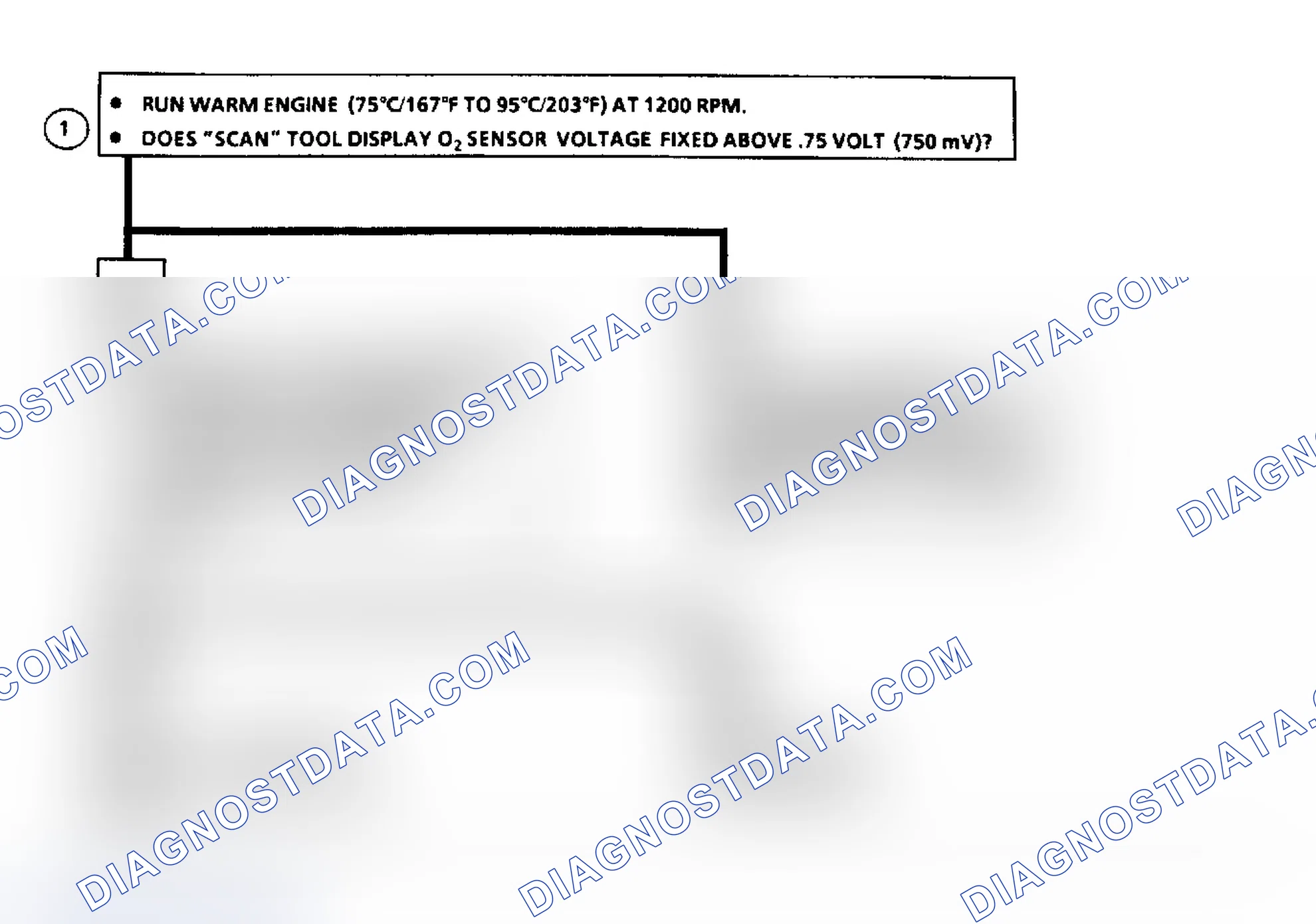 Scheme 93: Code 45: Rich Exhaust Indicator Flow Chart