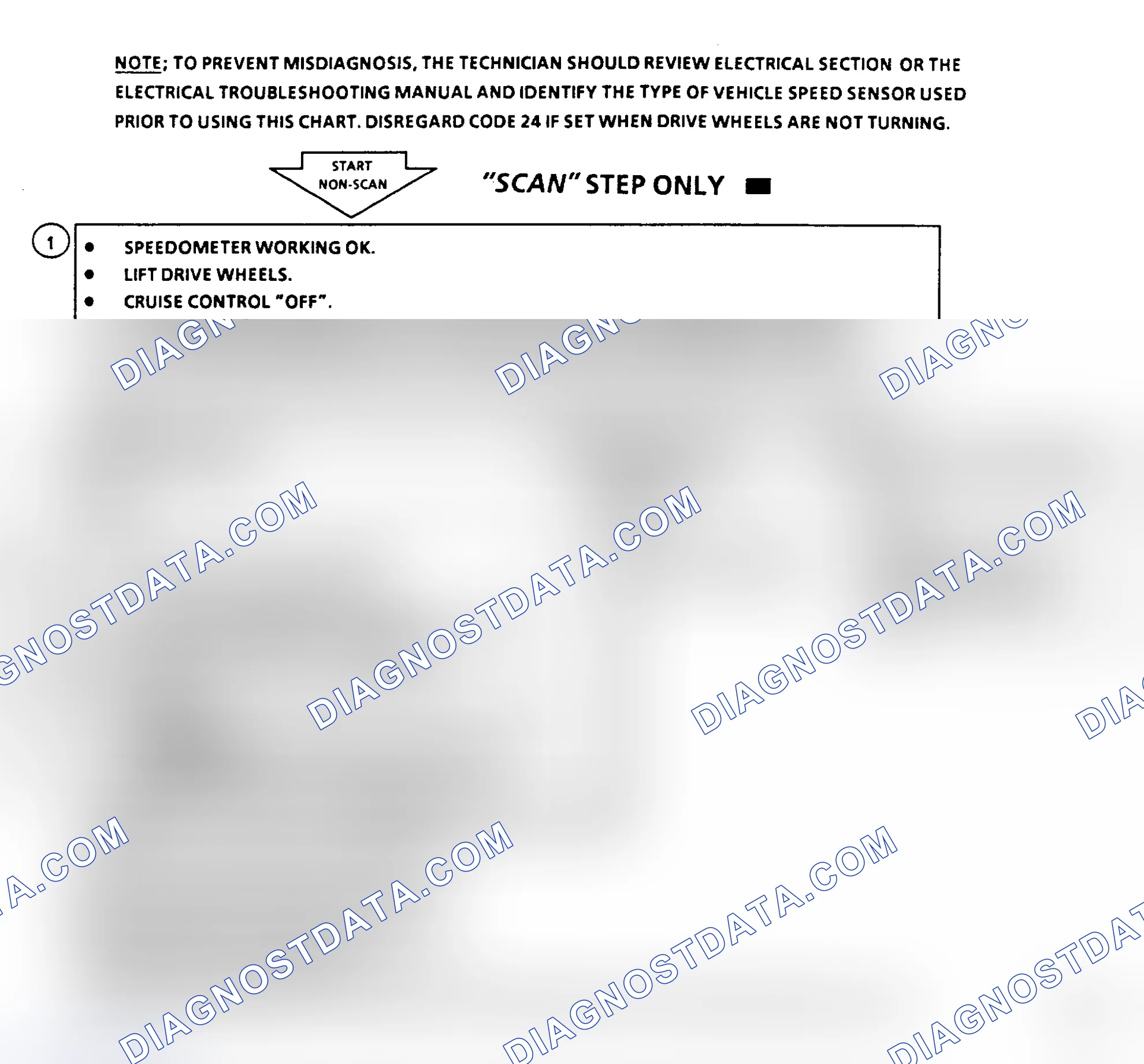 Scheme 481: Code 24 Flow Chart, Vehicle Speed Sensor (VSS)