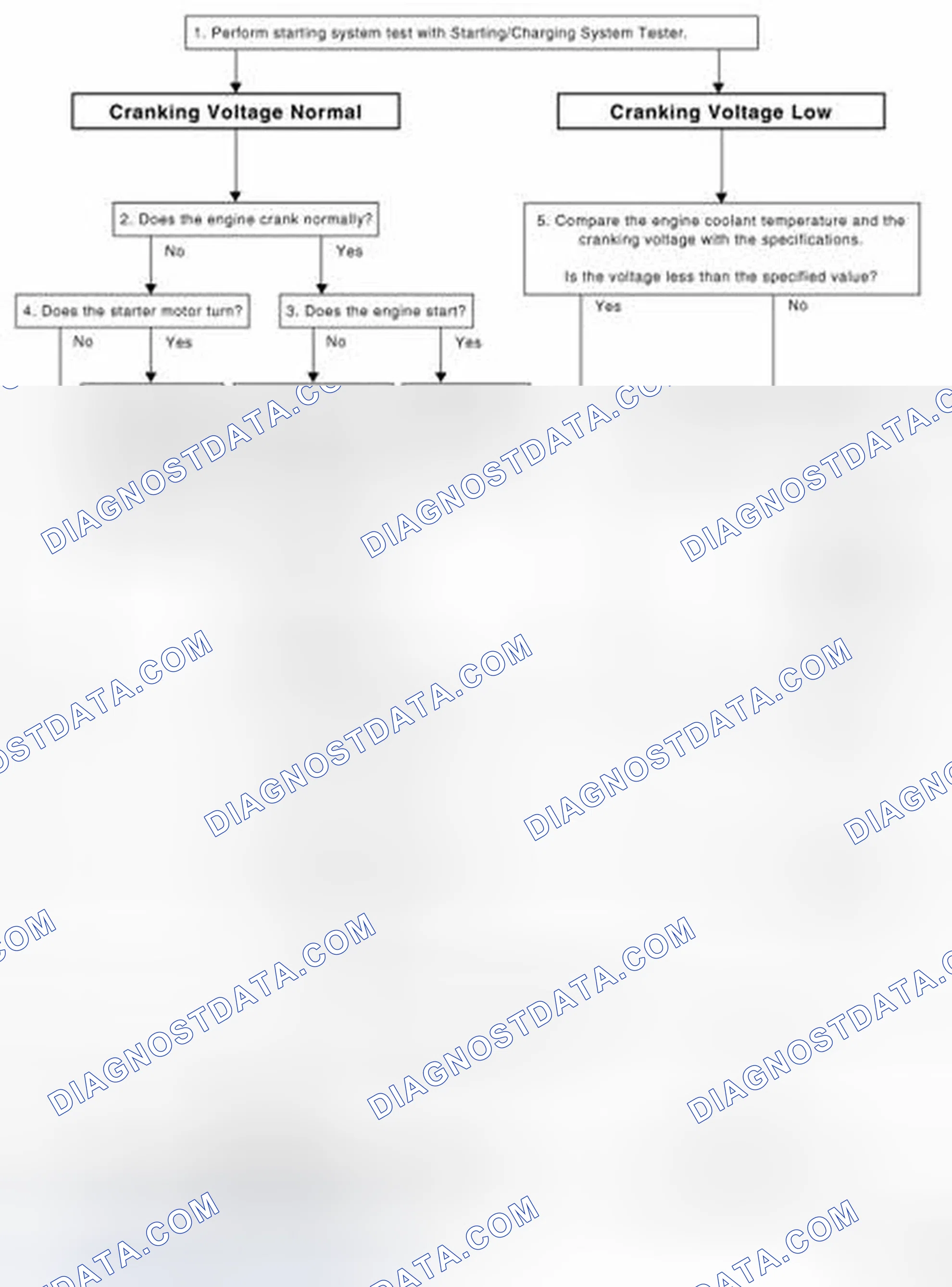 Scheme 1: Starting System Diagnosis And Repair Work Flow Chart
