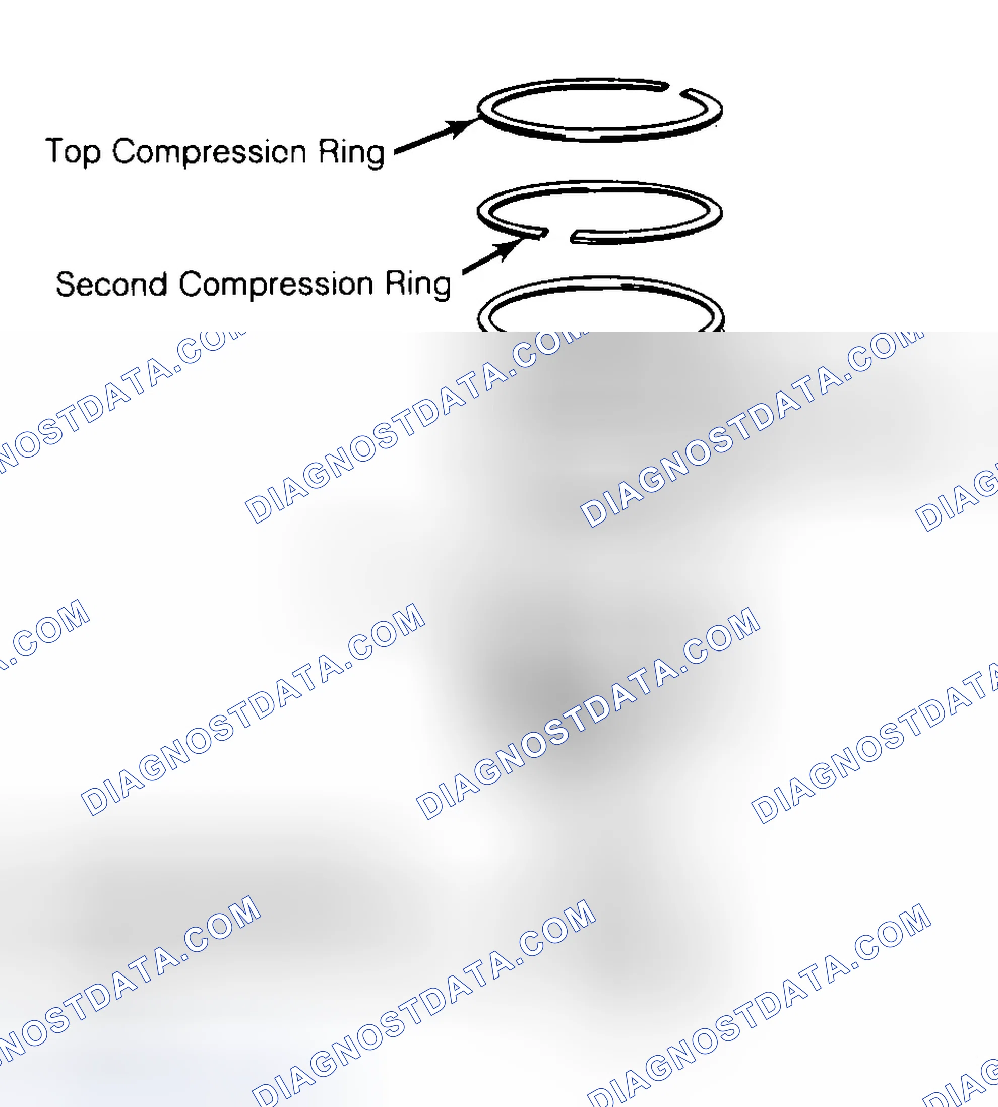 Scheme 8: Positioning Typical Piston Ring End Gap