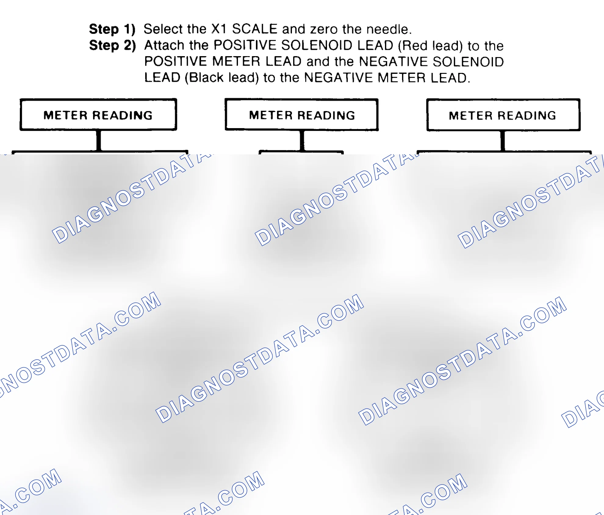 Scheme 2: DIODE CHECK & SOLENOID TEST
