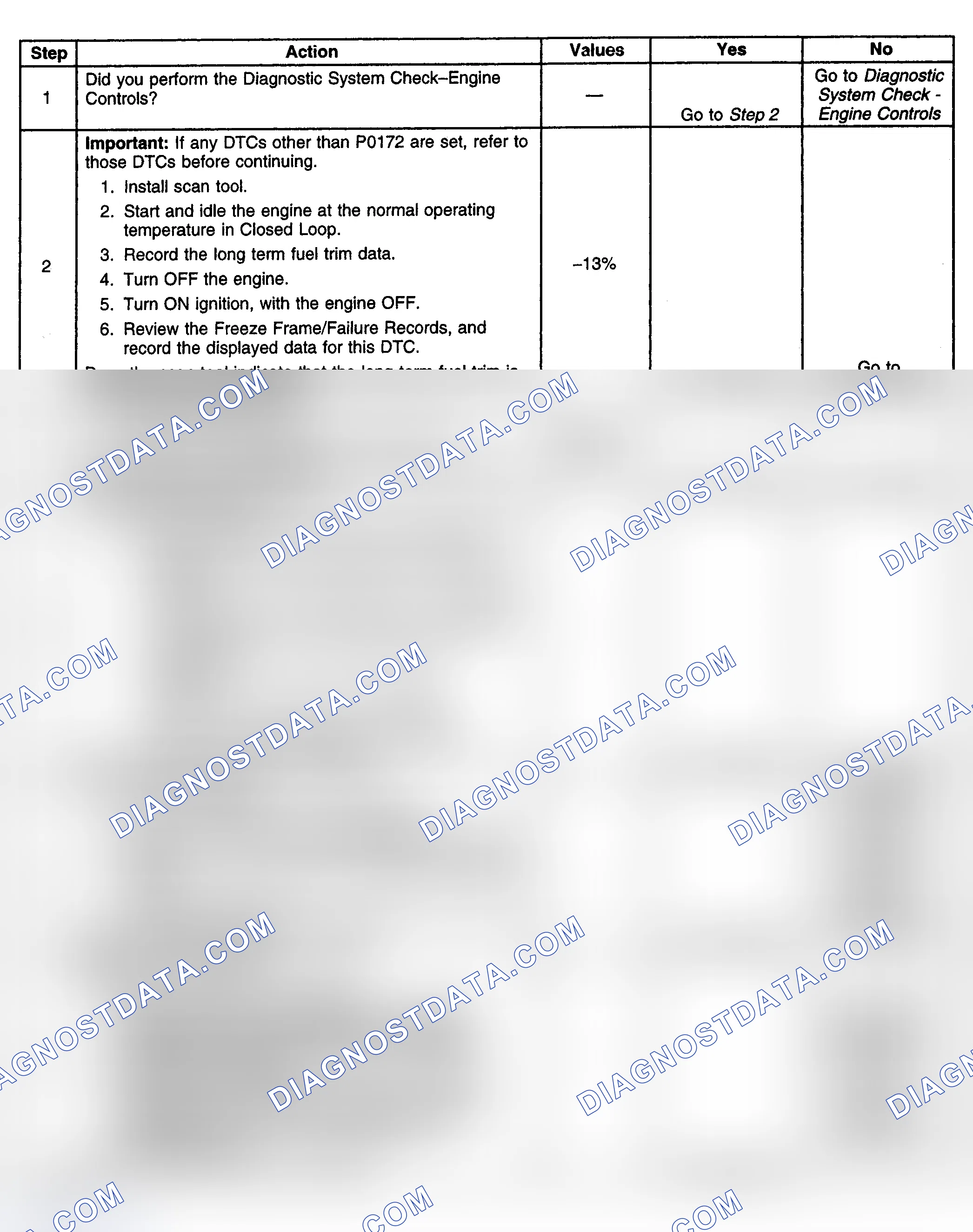 Scheme 195: Diagnostic Procedure