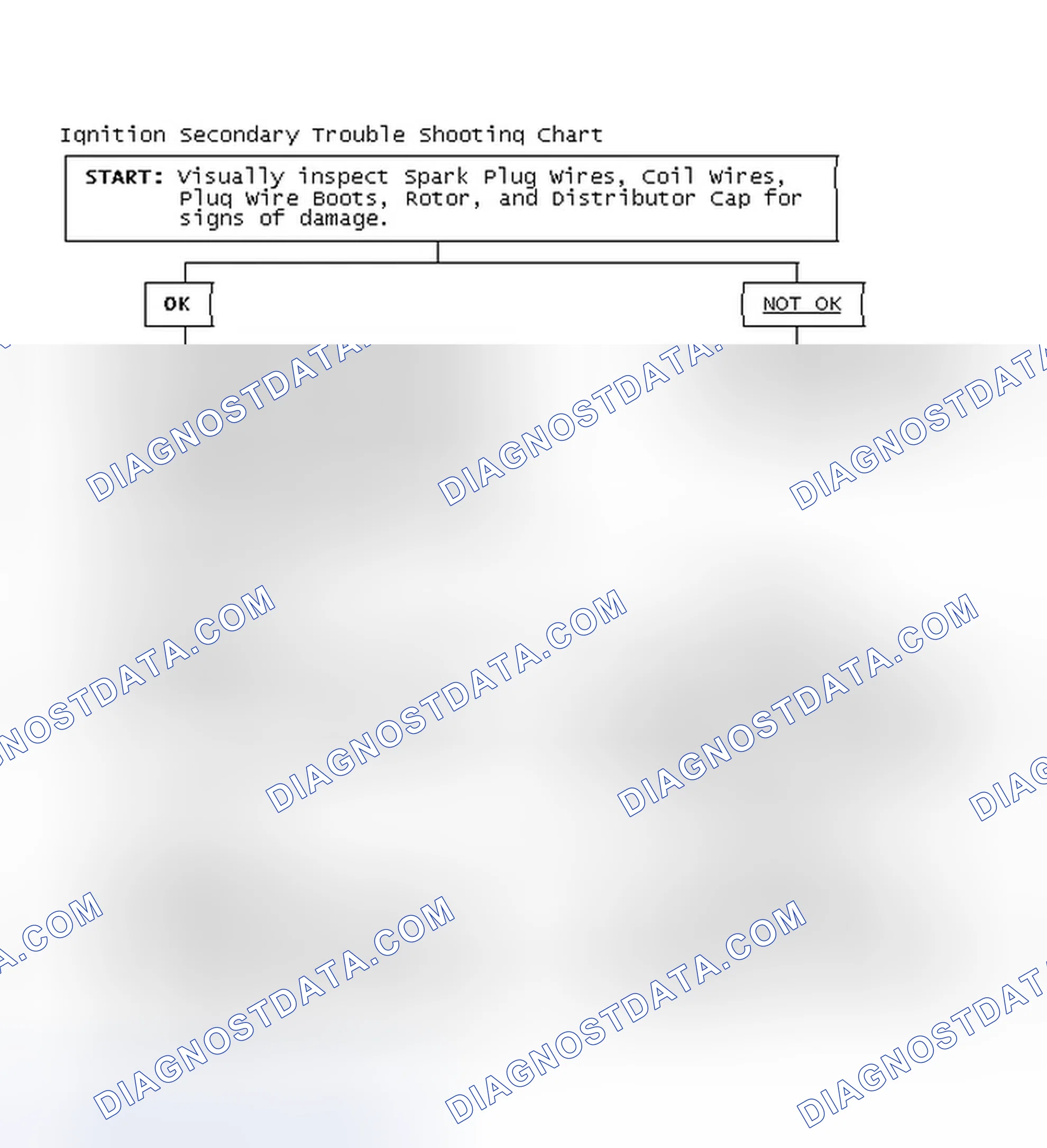 Scheme 3: Ignition Secondary Trouble Shooting Chart