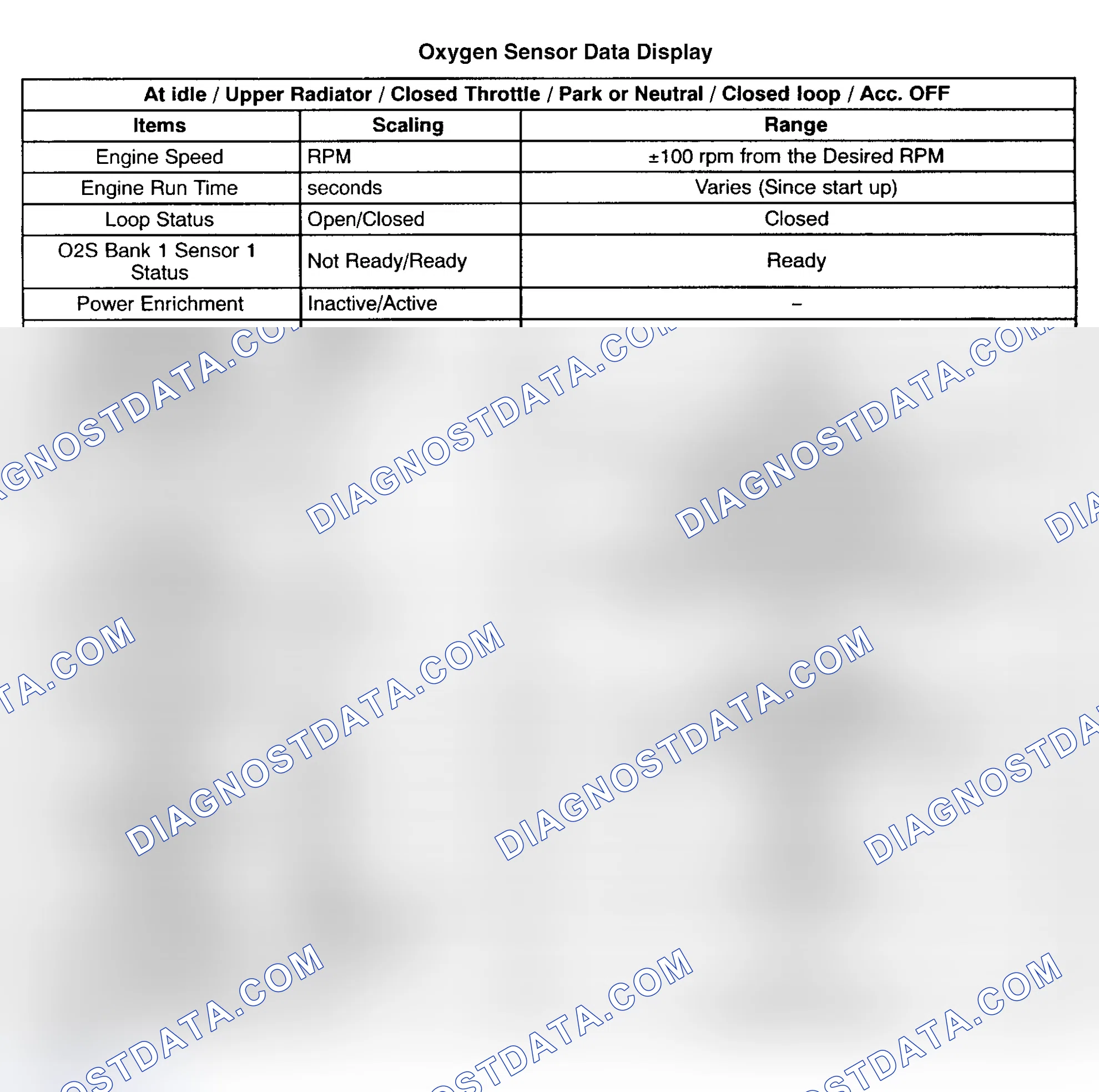 Scheme 344: OXYGEN SENSOR DATA DISPLAY