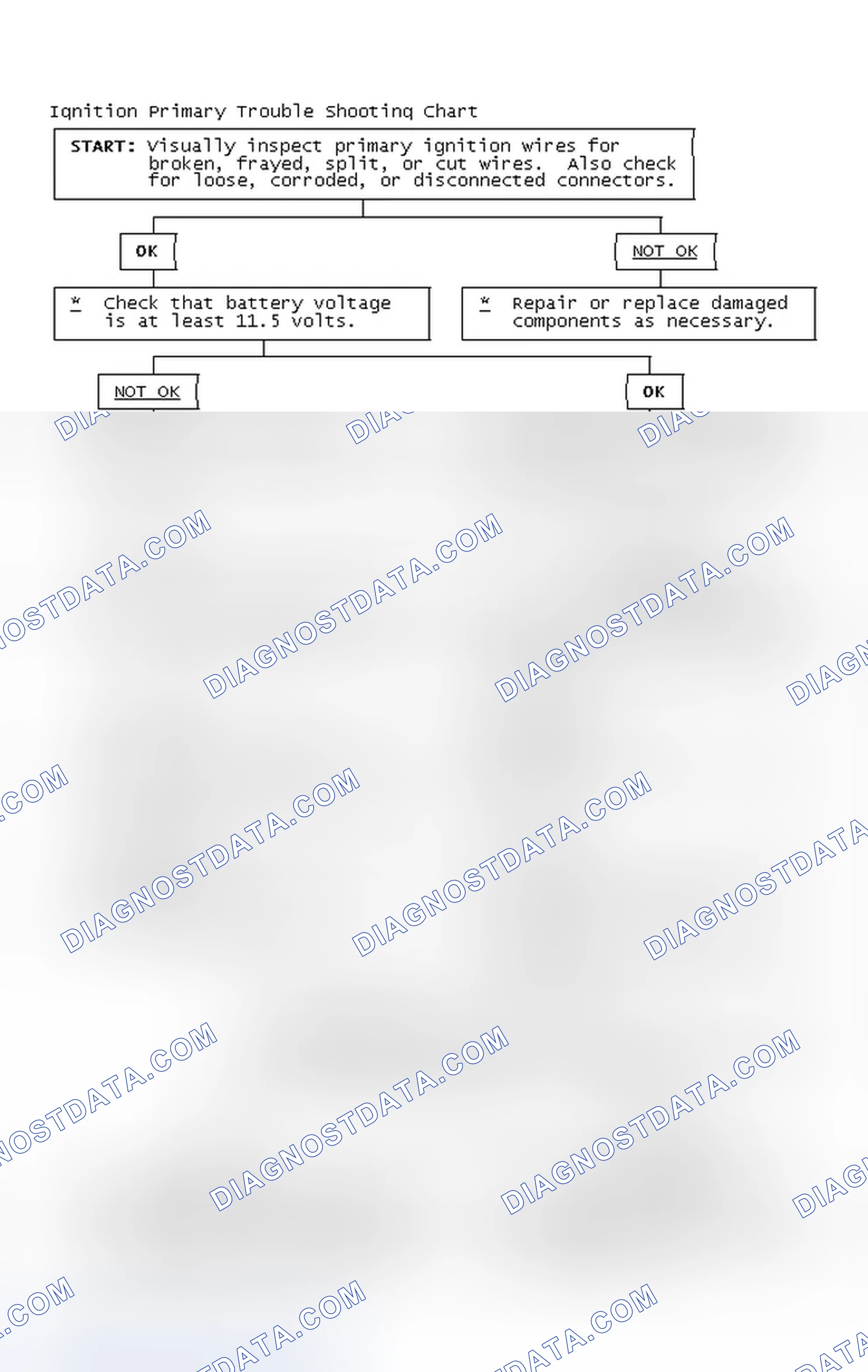 Scheme 4: Ignition Primary Trouble Shooting Chart