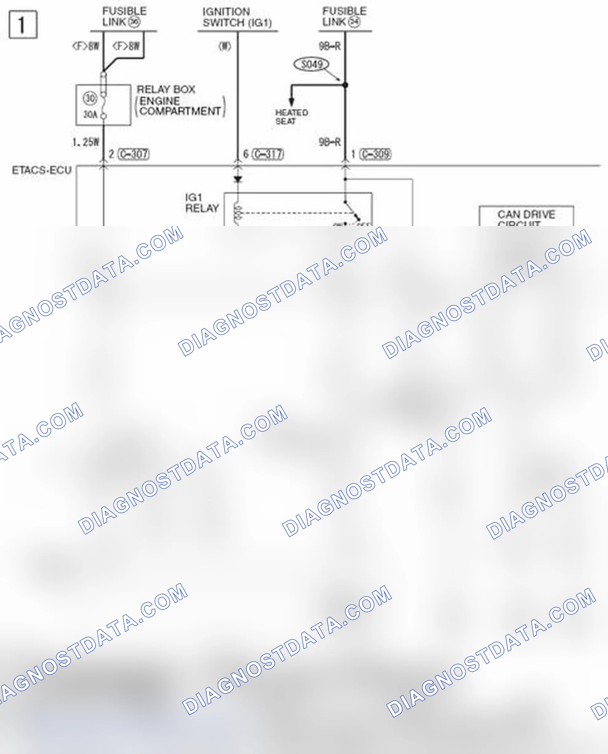 Scheme 290: KEYLESS OPERATING SYSTEM (KOS)