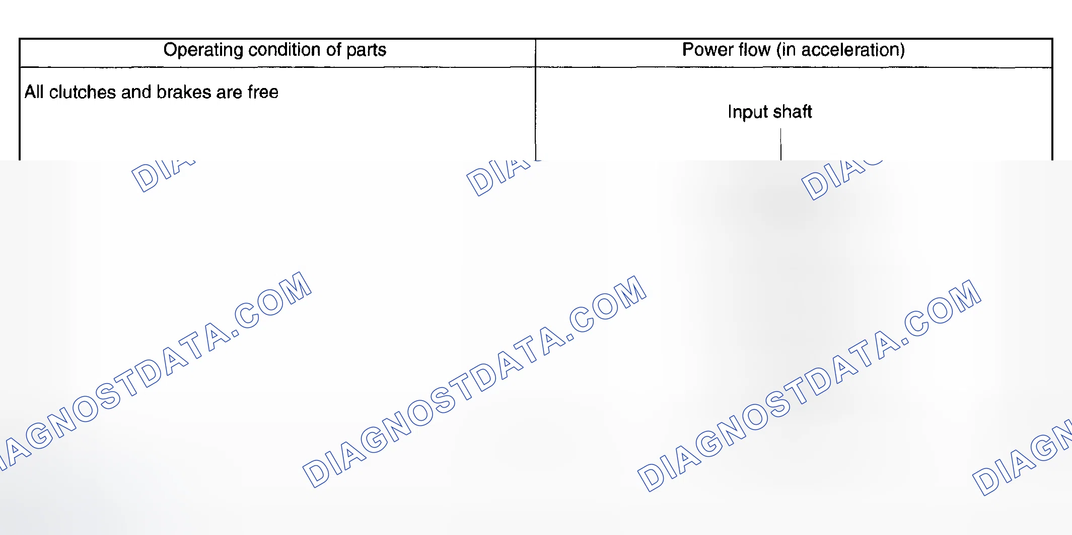Scheme 1207: P Range - Operation (1 Of 2)