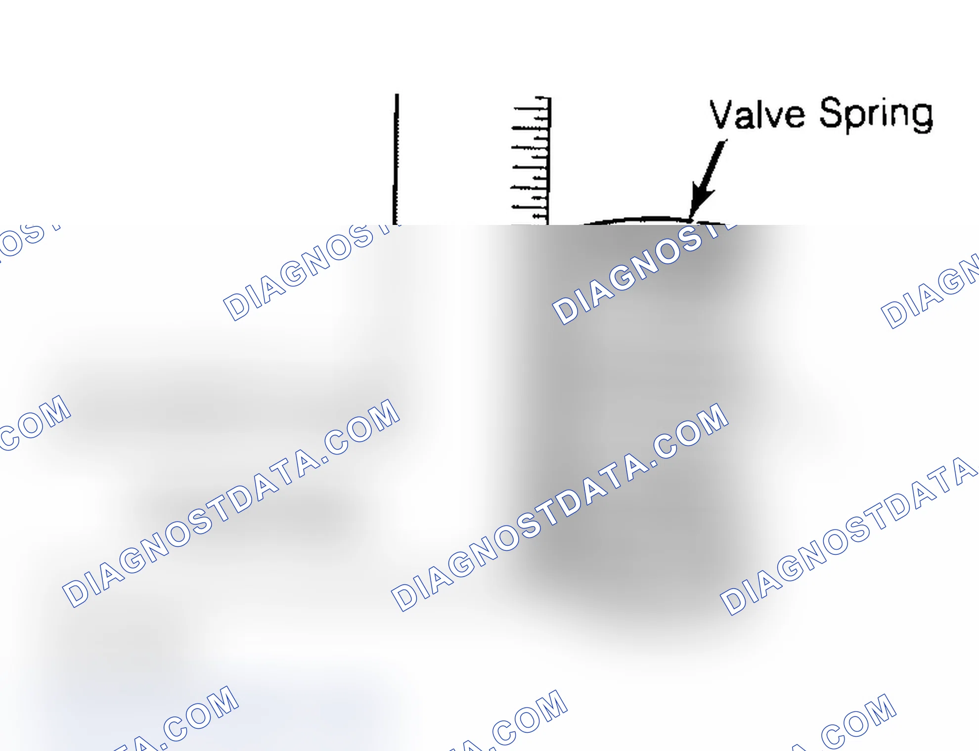 Scheme 6: Checking Valve Spring Squareness