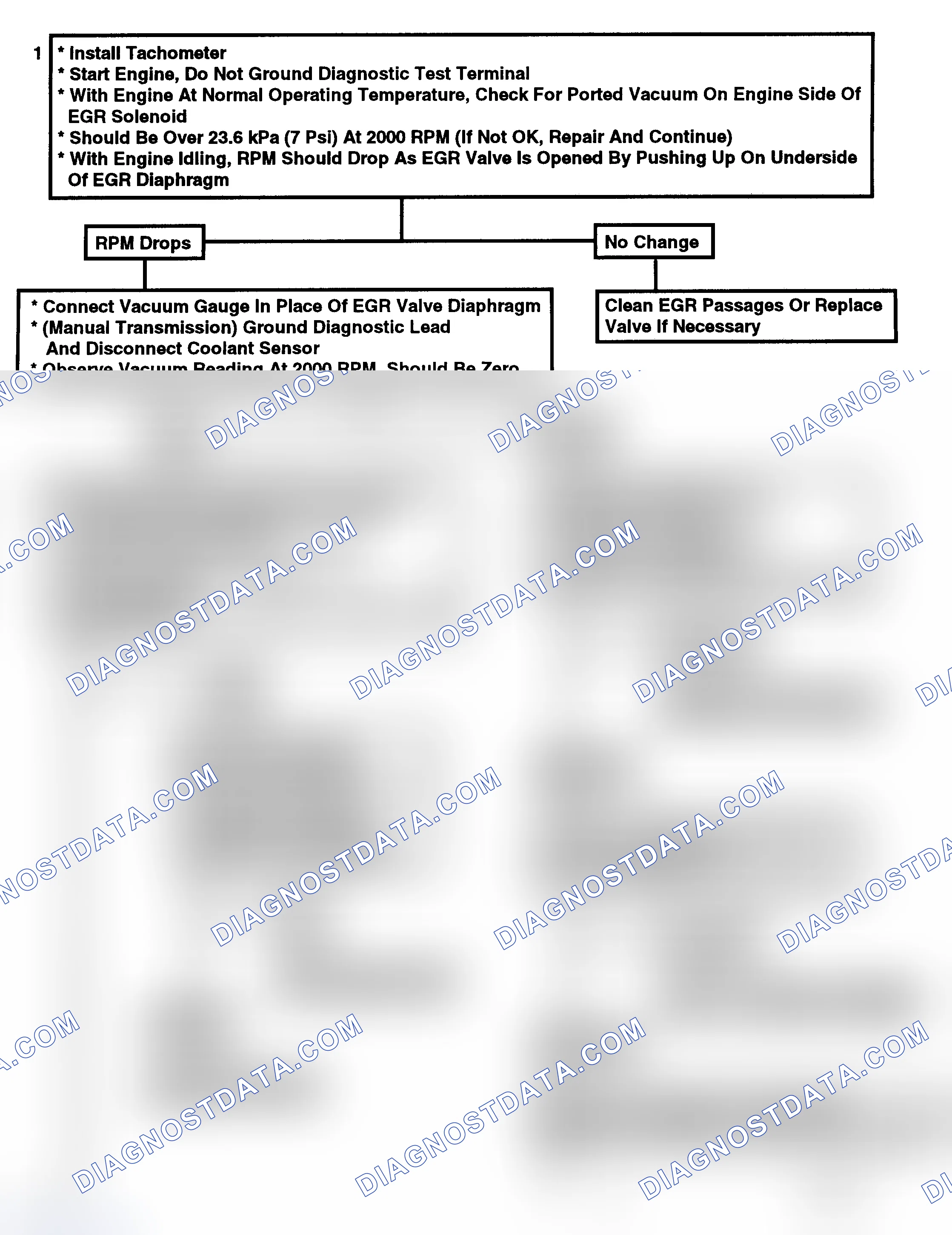 Scheme 150: Flow Chart C7A - PWM-EGR Valve (1 Of 2)