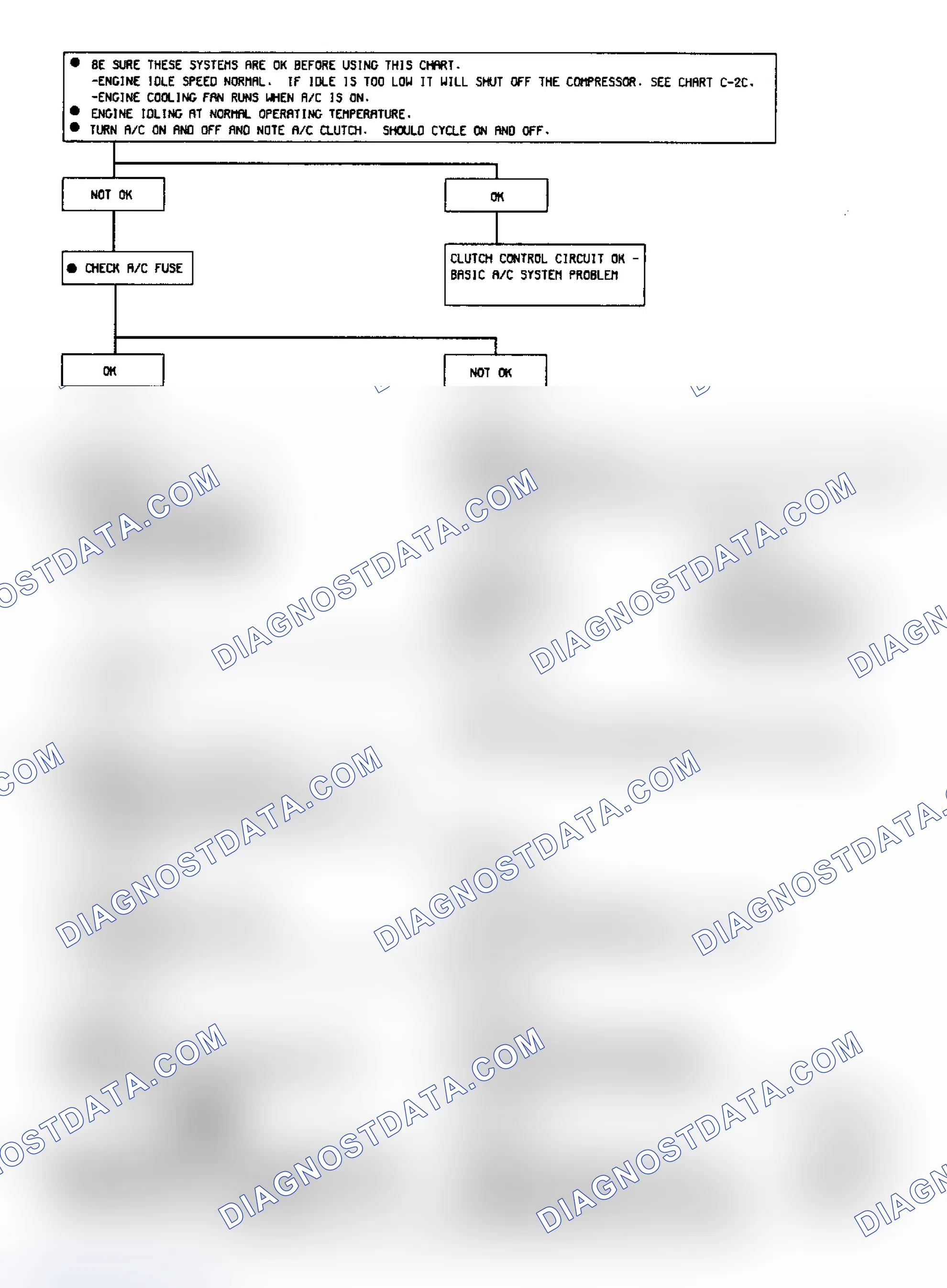 Scheme 62: Chart C-10 (1 of 2) - A/C Clutch Control