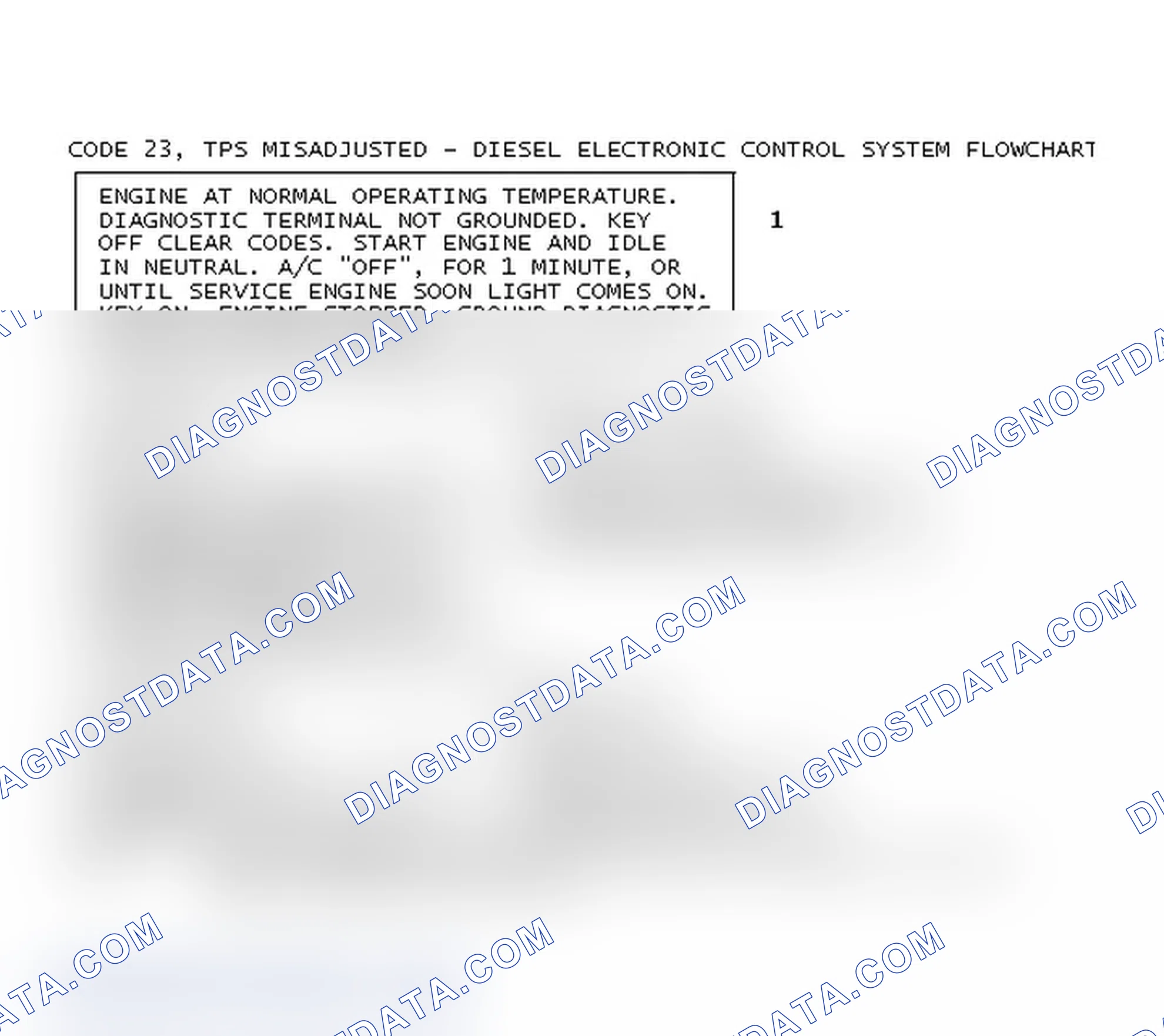 Scheme 81: Code 23, TPS Misadjusted - Diesel Electronic Control System Flowchart