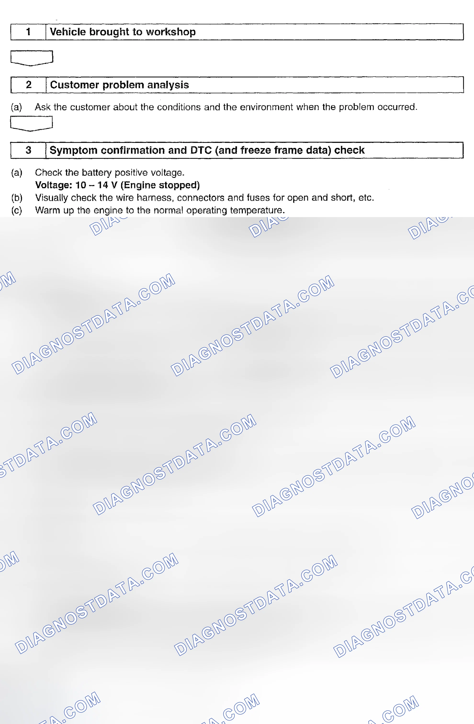 Scheme 7: HOW TO PROCEED WITH TROUBLESHOOTING