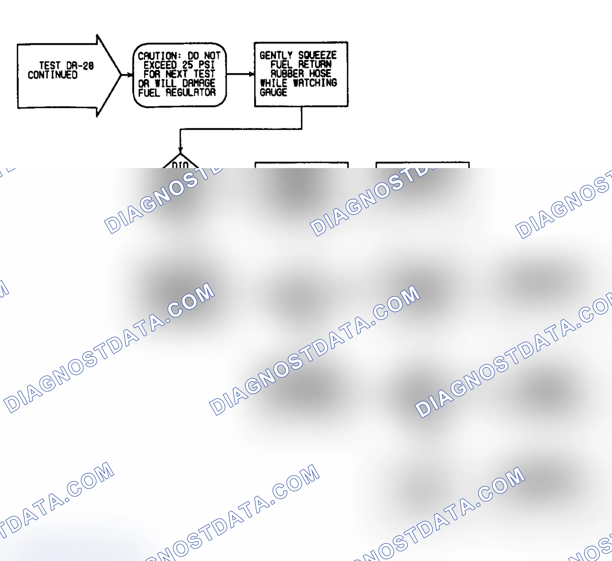 Scheme 99: DR28: Flow Chart (3 of 3)