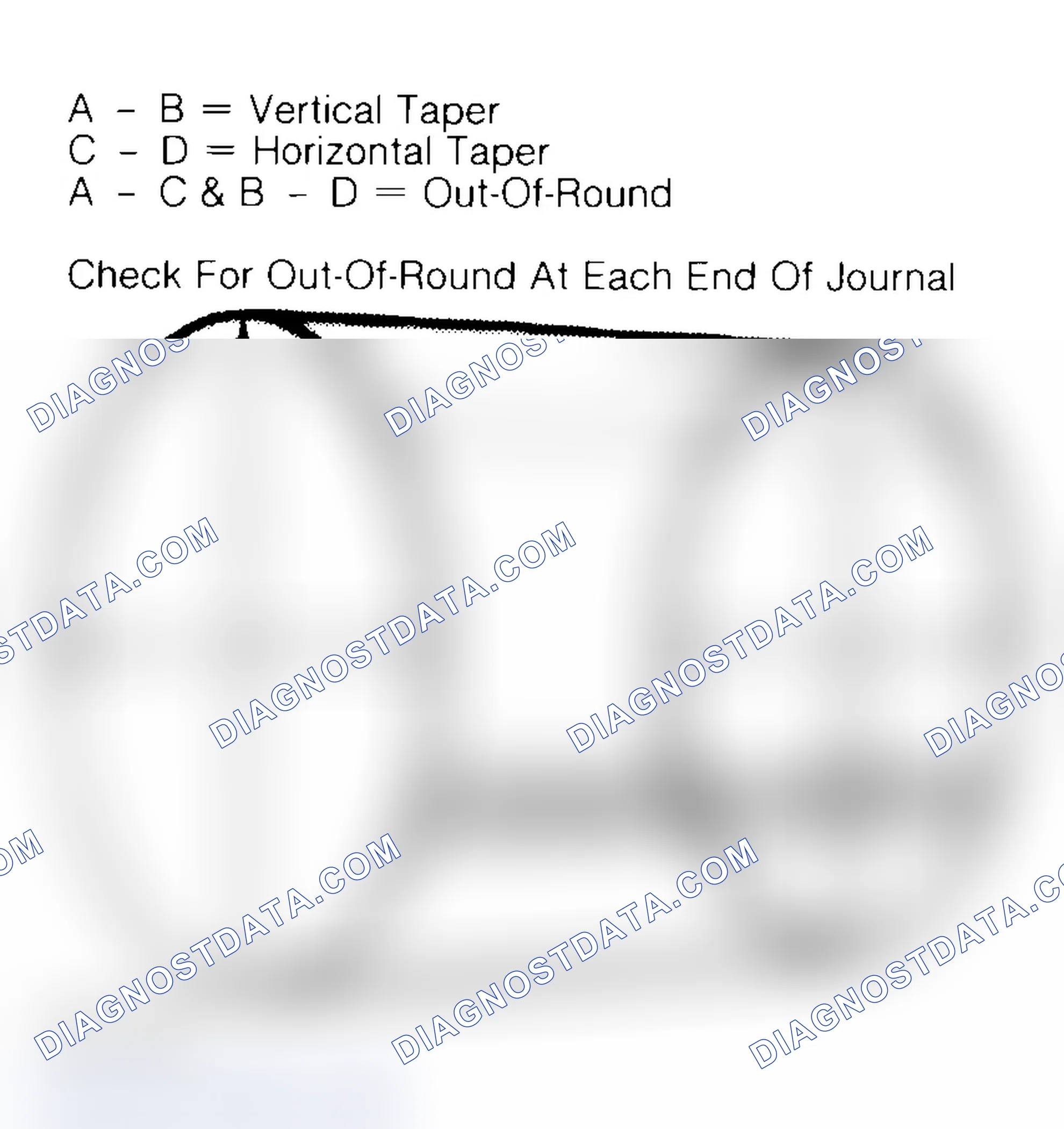 Scheme 22: Measuring Crankshaft Journals