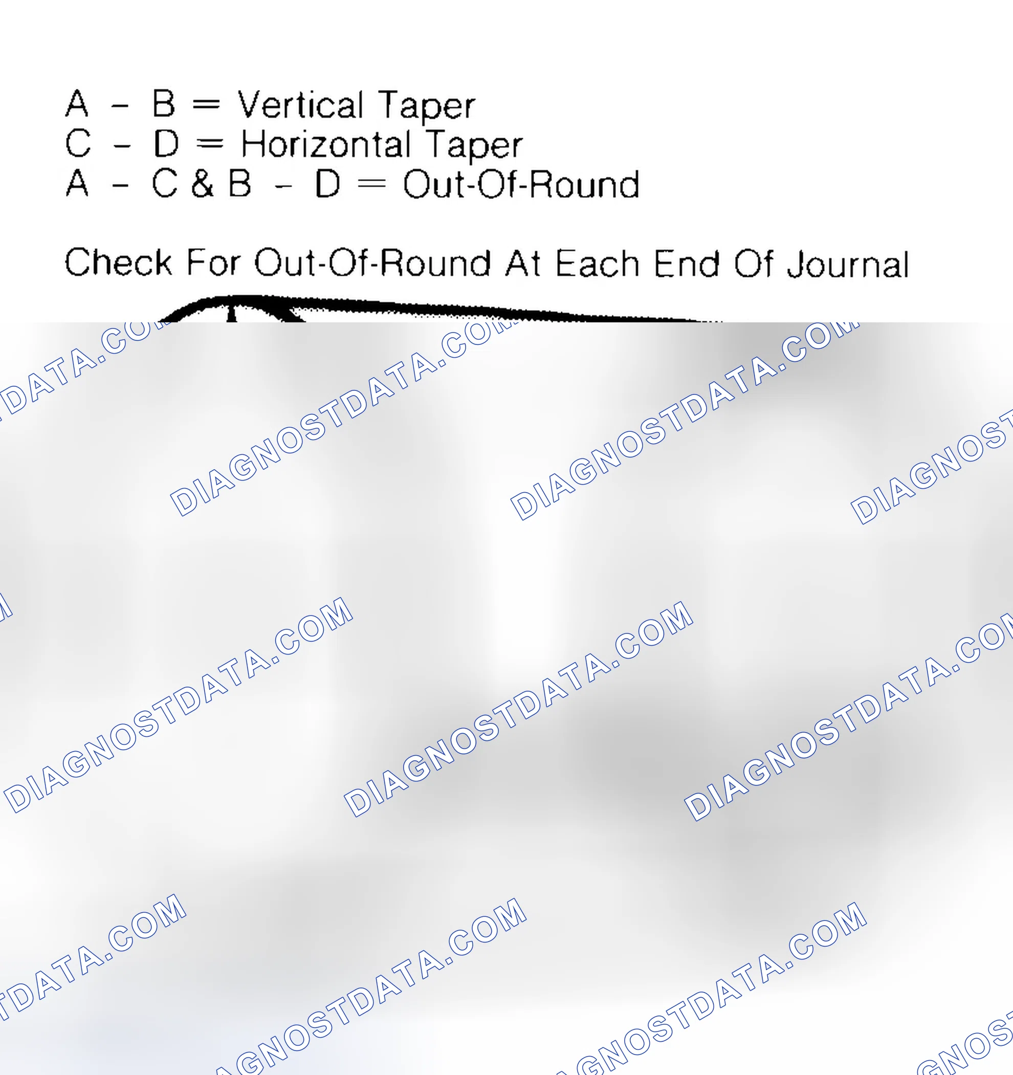 Scheme 5: Measuring Crankshaft Journals