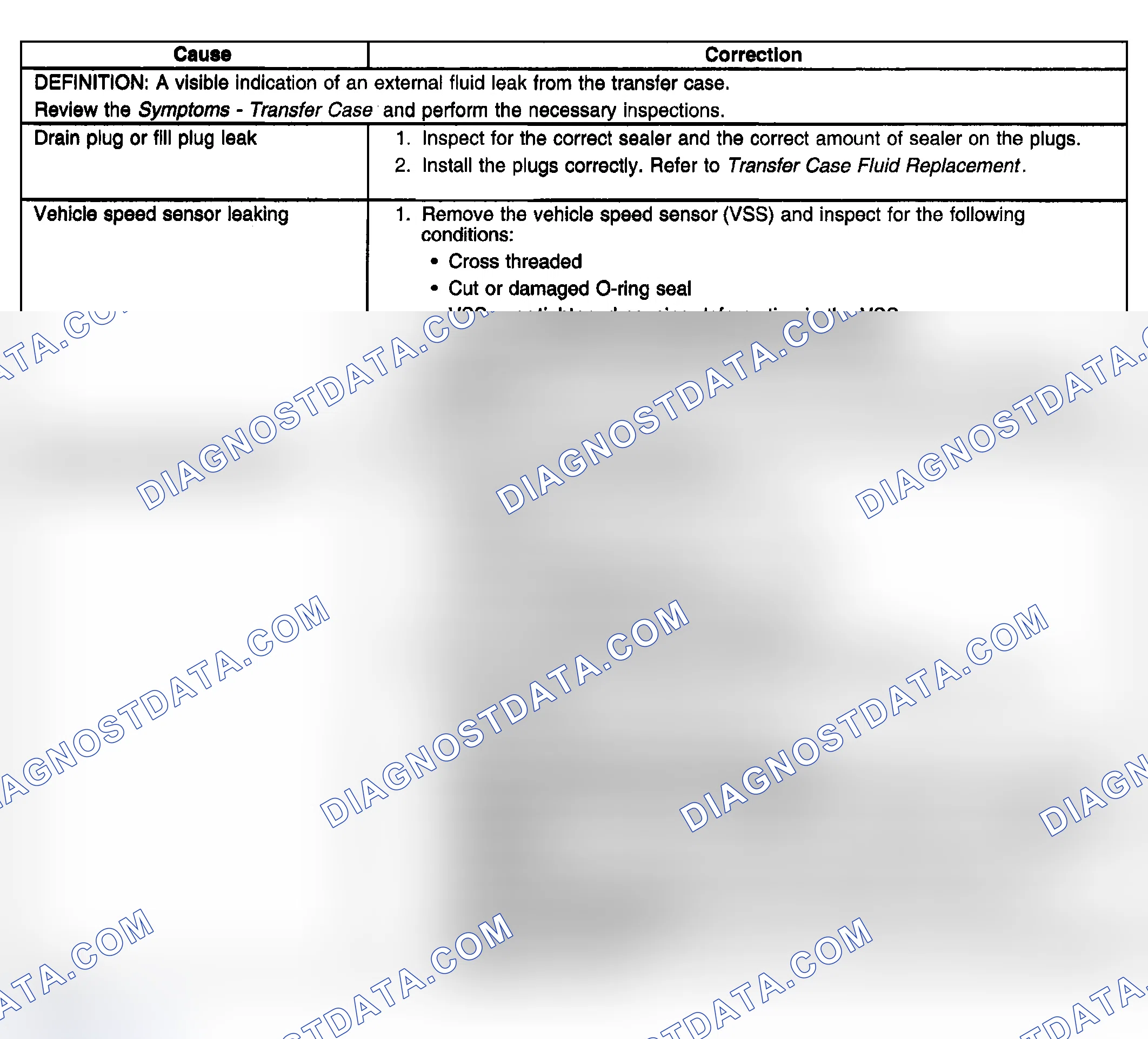 Scheme 21: Transfer Case Leak Diagnosis