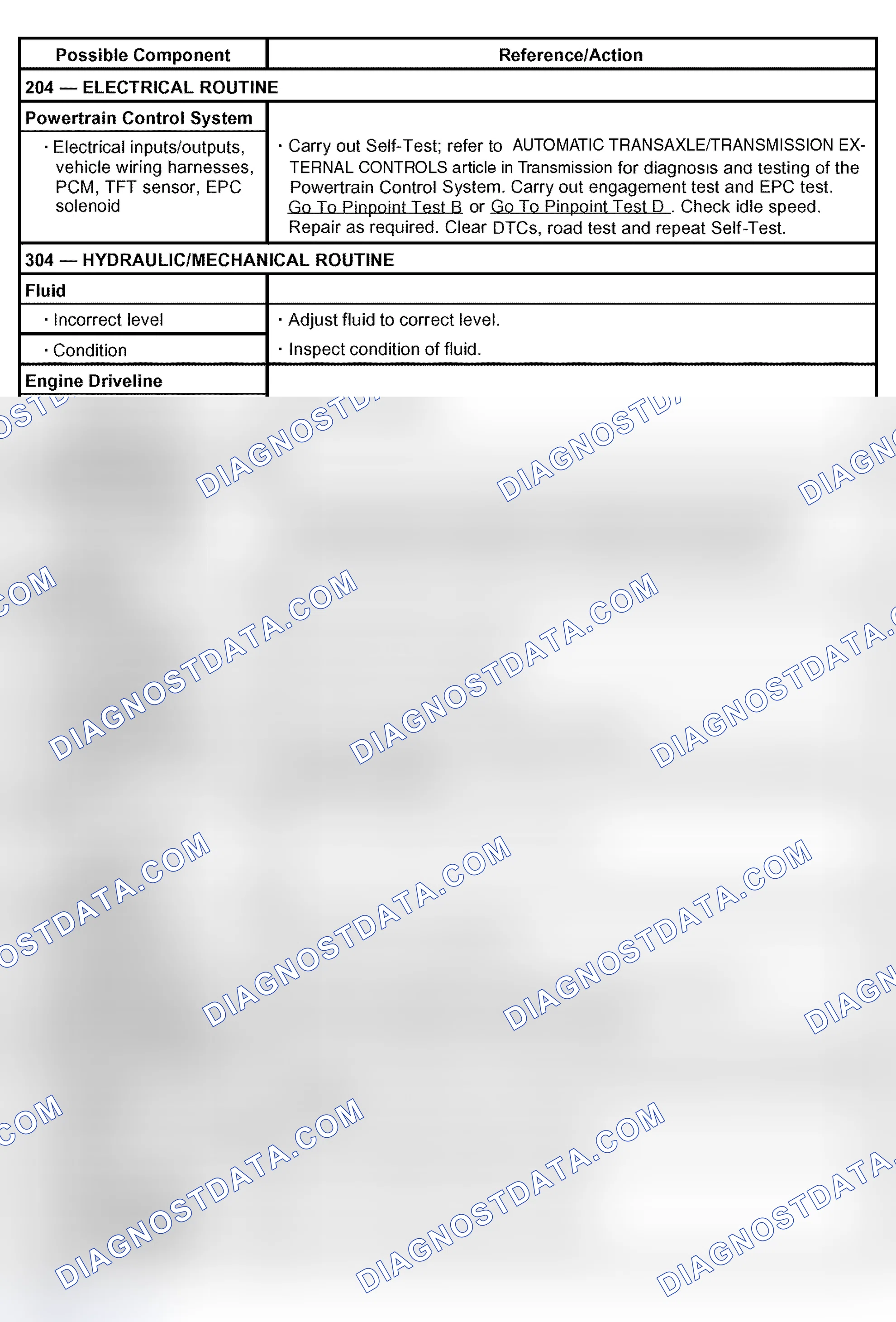 Scheme 50: Engagement Concern: Harsh Forward