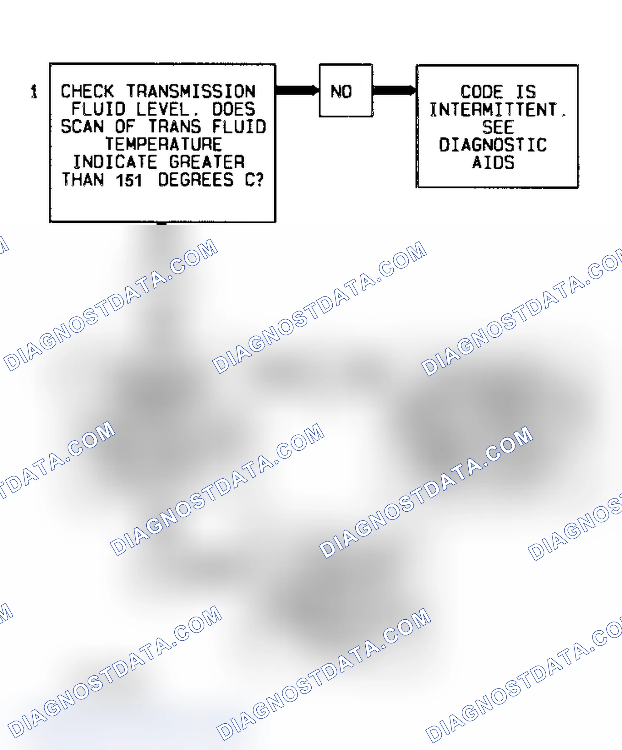 Scheme 437: Code 58 Flow Chart Transmission Fluid Temperature High