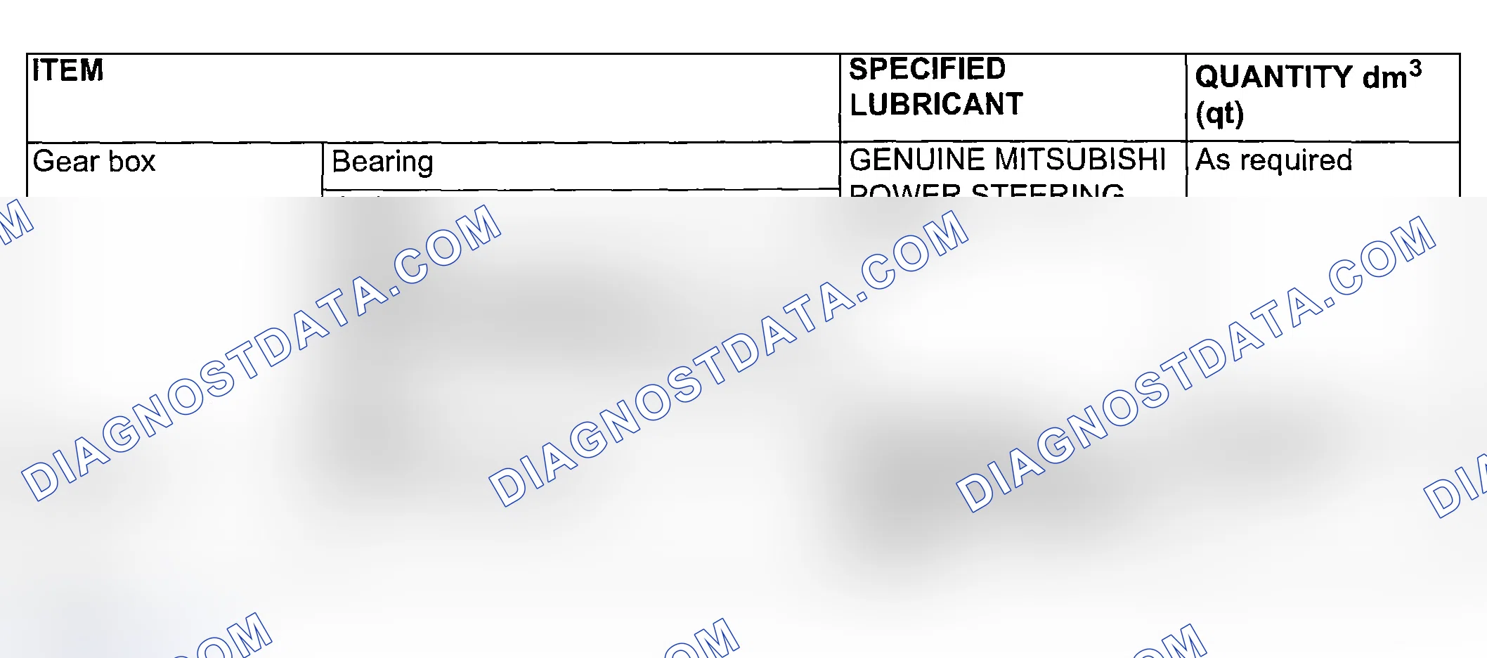 Scheme 284: LUBRICANTS