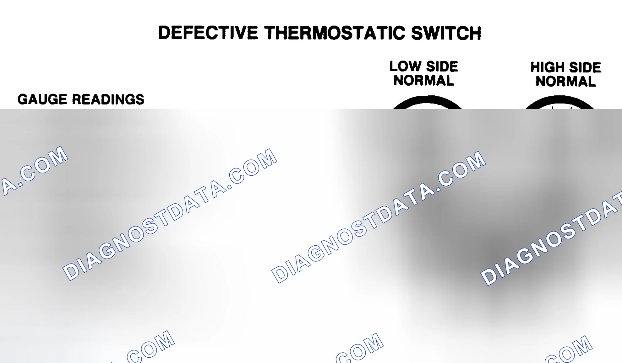 Scheme 2: Defective Thermostatic Switch Pressure Gauge Indications
