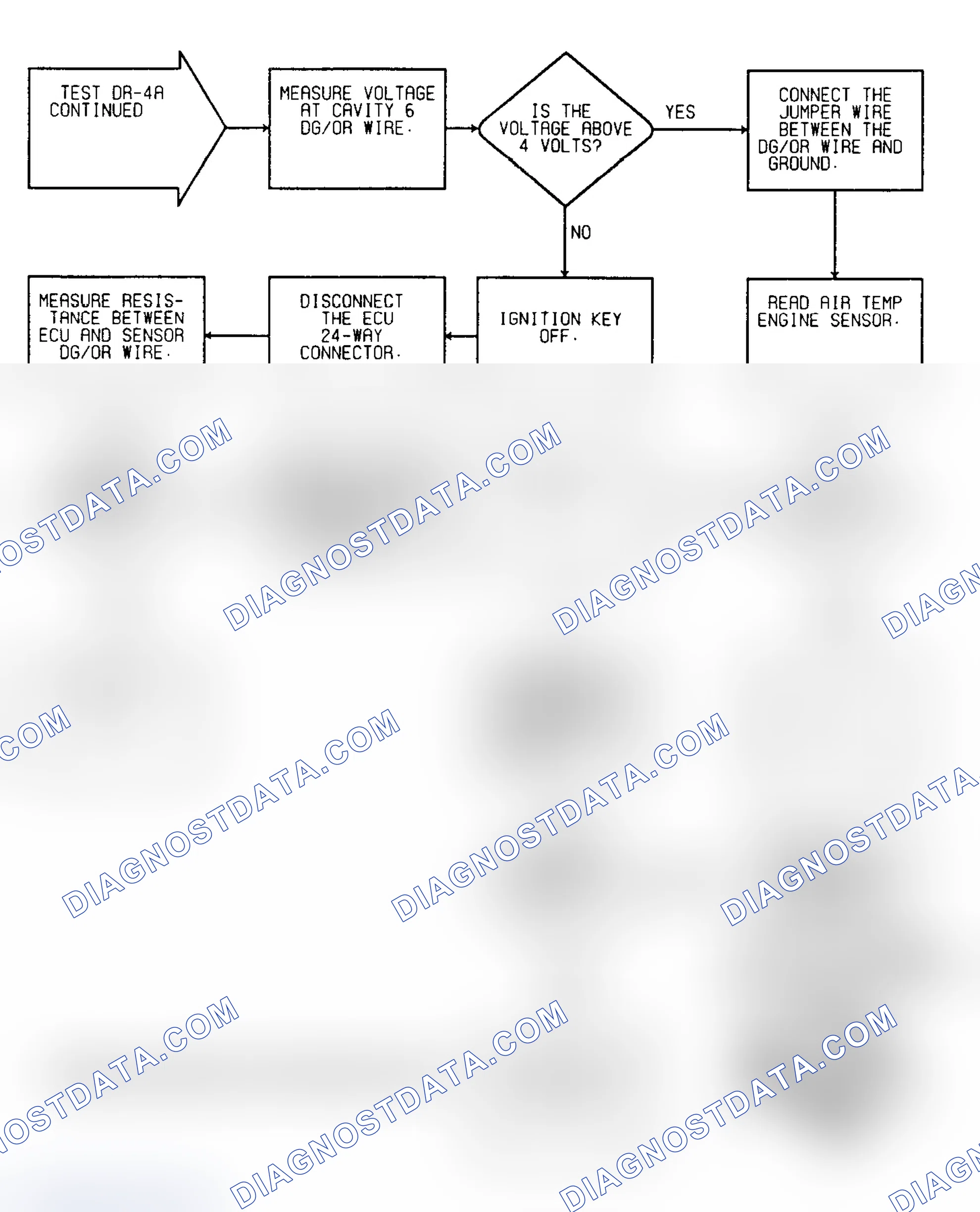 Scheme 51: Driveability Test DR-4A: Diagnostic Flow Chart (2 of 2)