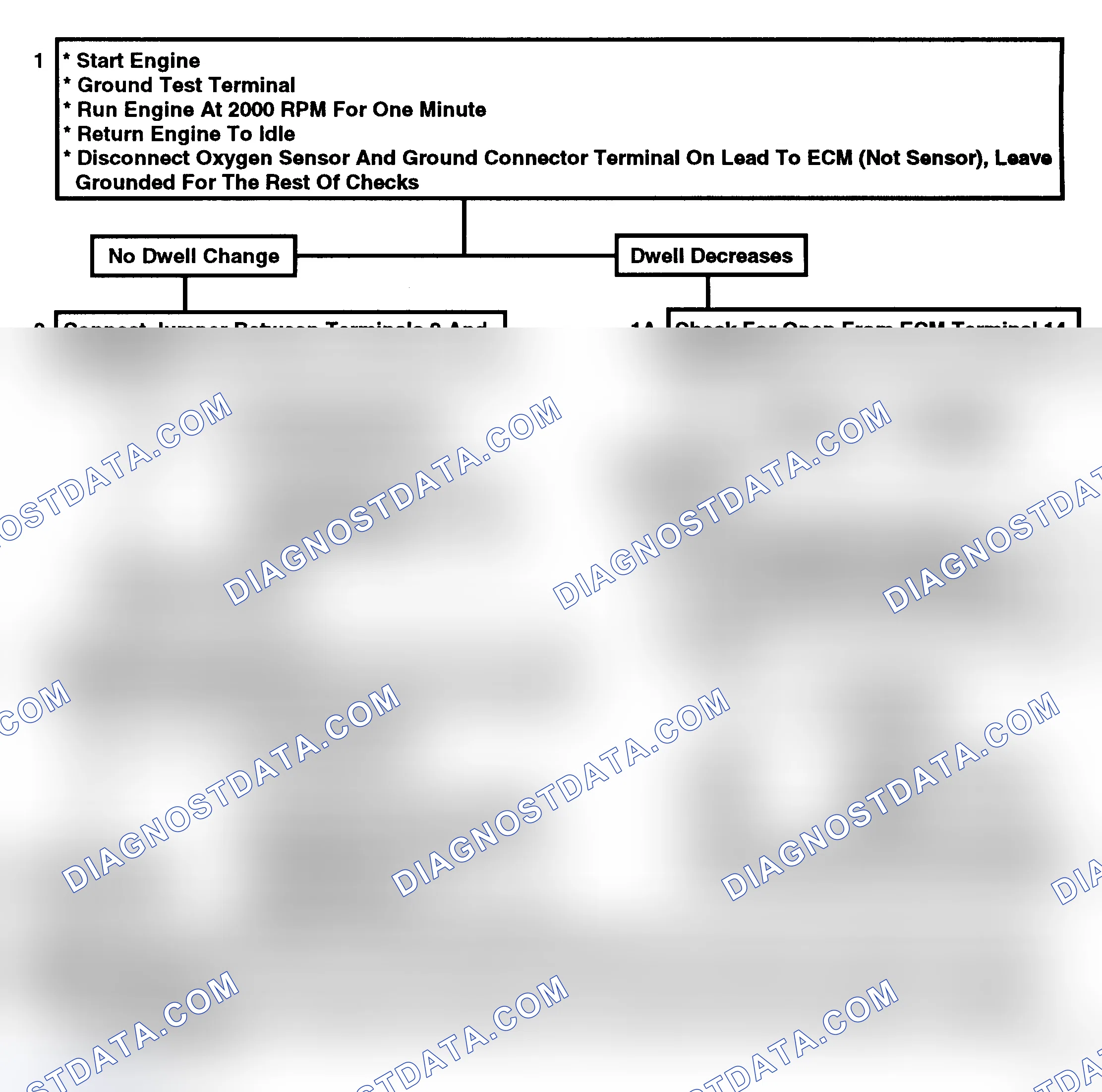 Scheme 92: Flow Chart A2, Dwell Fixed Between 10°-50°