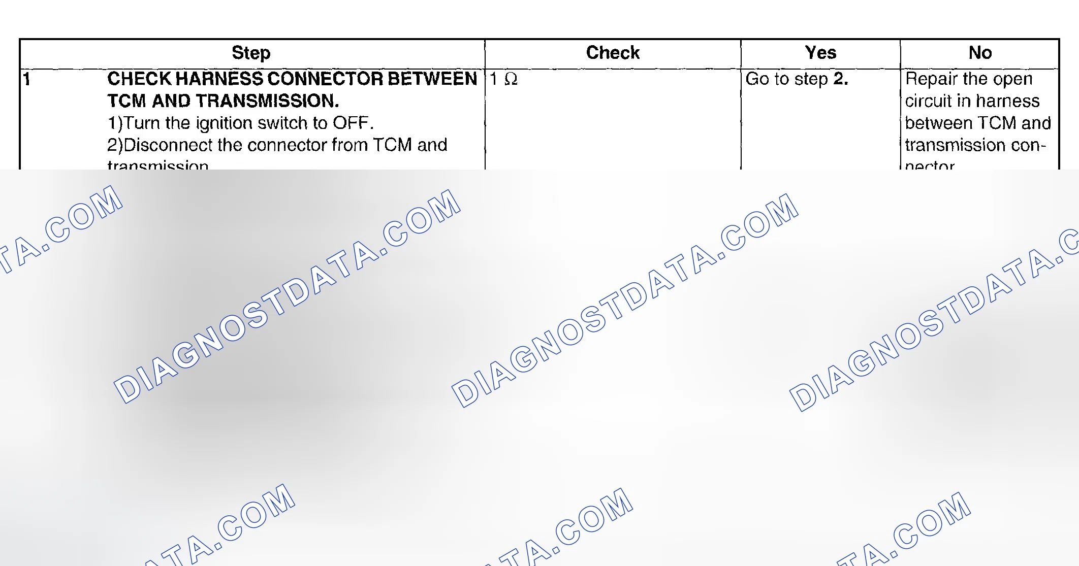 Scheme 594: DIAGNOSTIC PROCEDURES