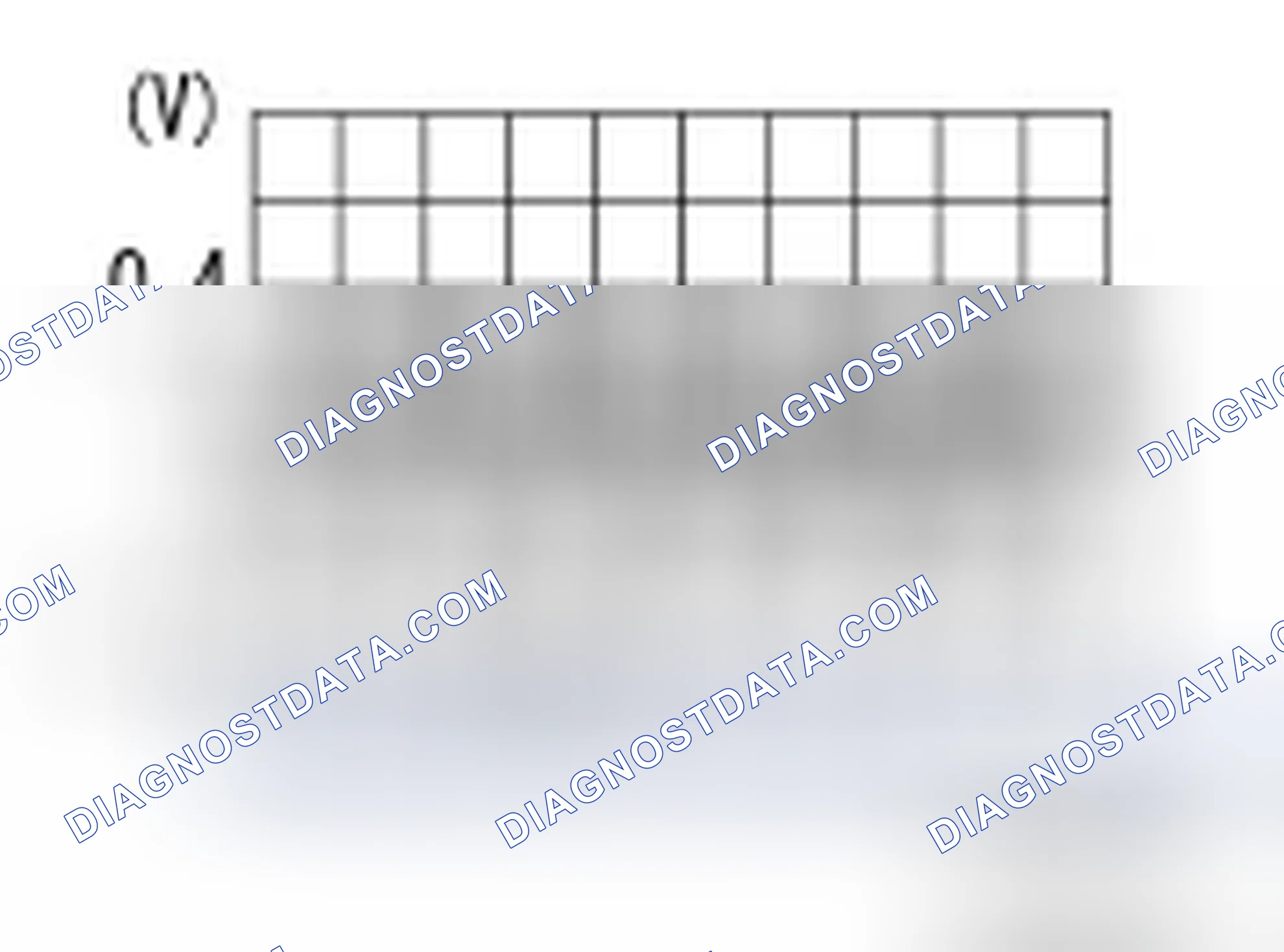 Scheme 18: Diagnosis Procedure