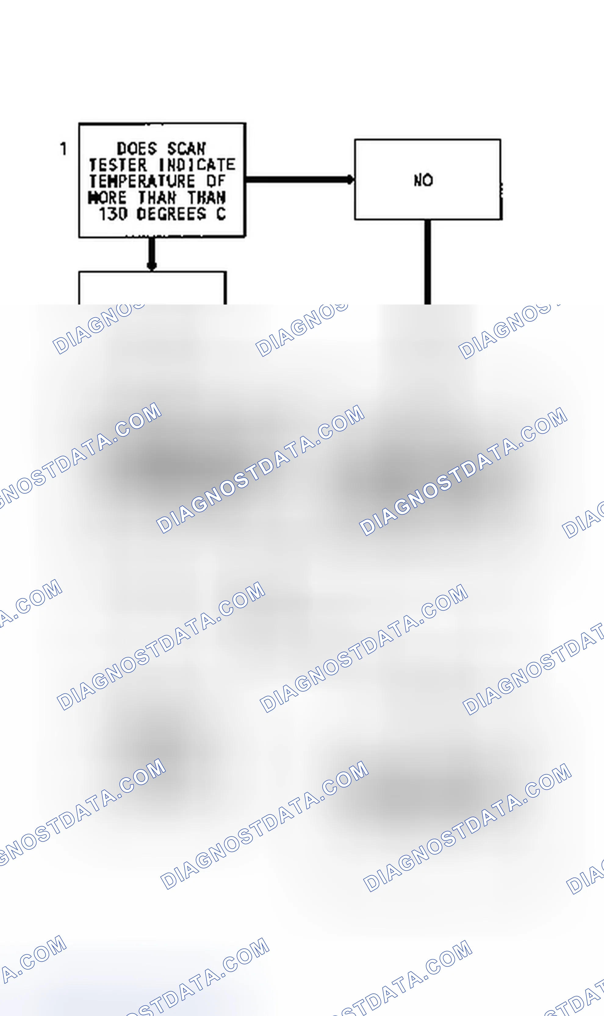 Scheme 101: Code 25 Flow Chart (2.5L & 4.3L Turbo) MAT Sensor Temperature High