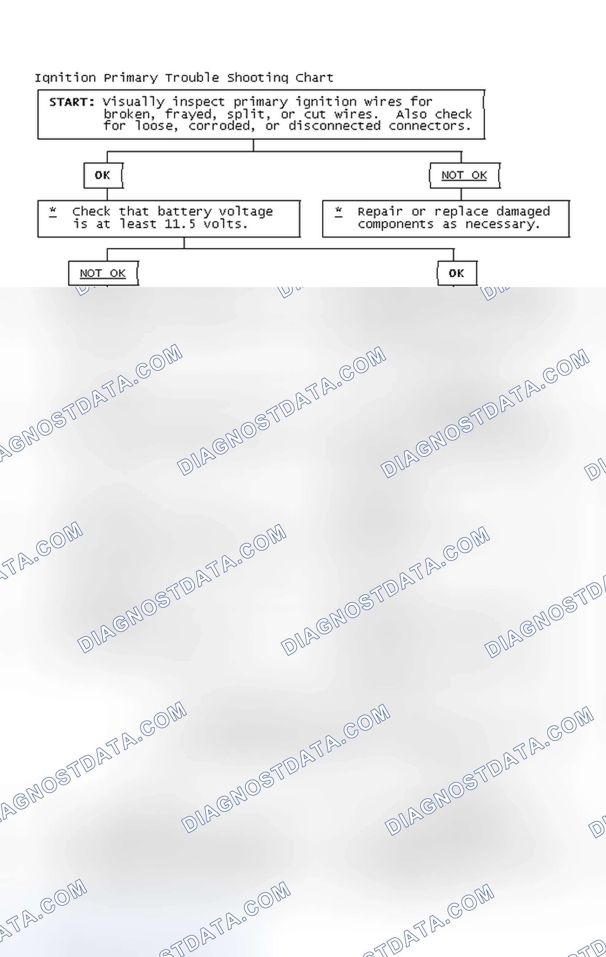 Scheme 2: Ignition Primary Trouble Shooting Chart