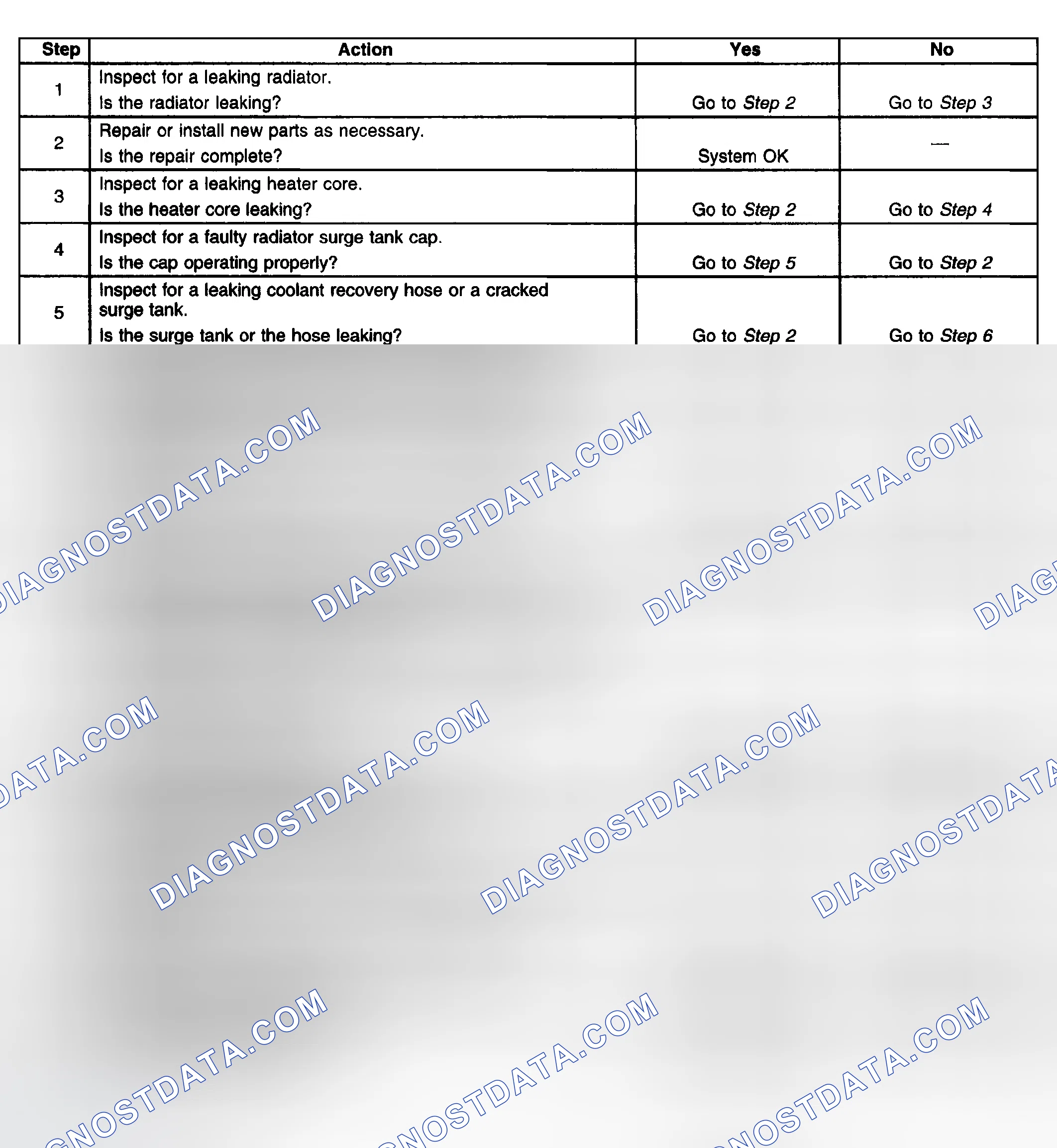 Scheme 39: Loss Of Coolant