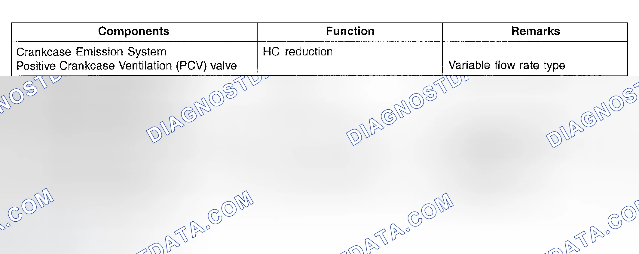 Scheme 112: COMPONENTS
